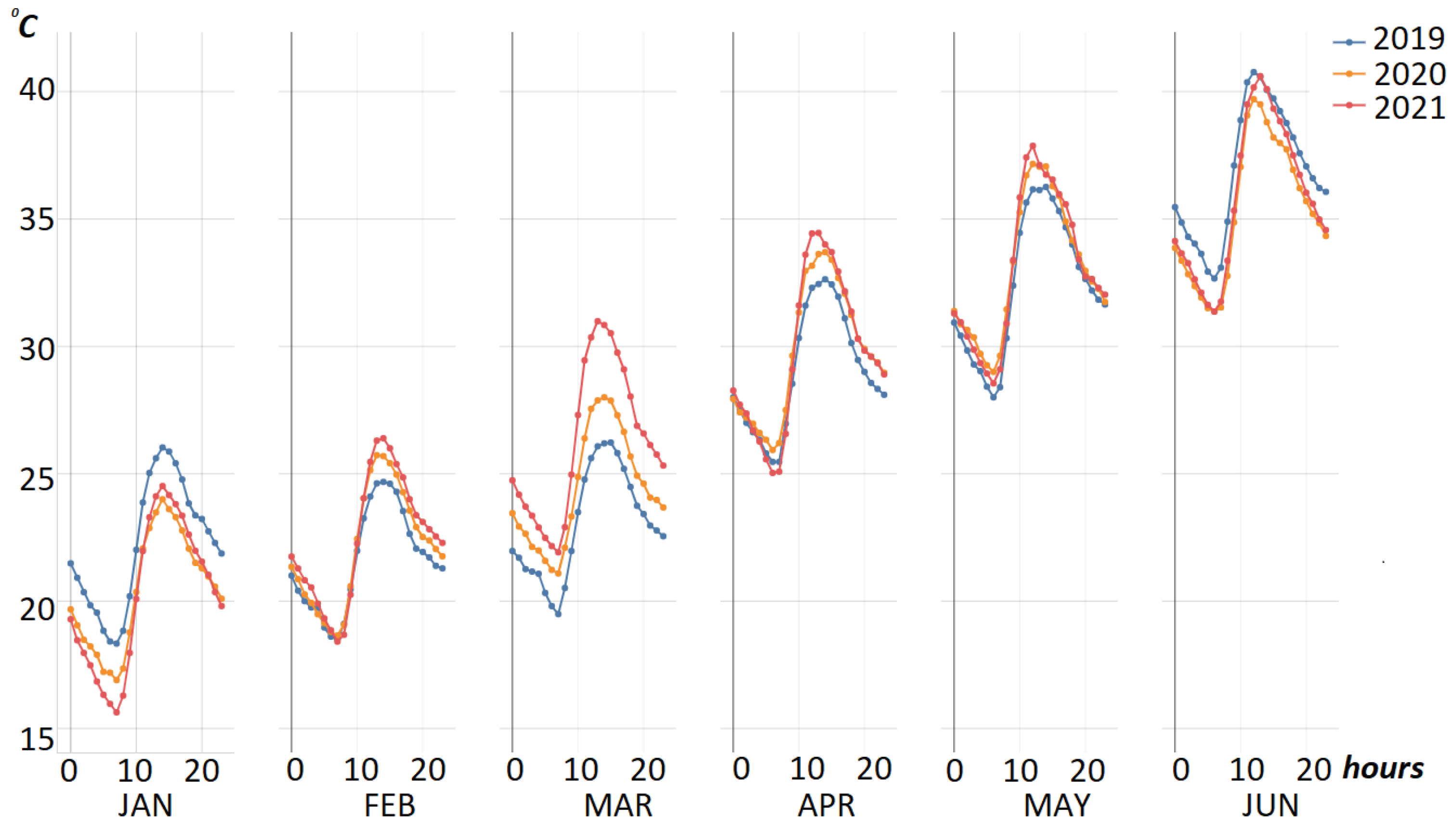 Energies 16 00285 g008 Energies 16 00285 g008