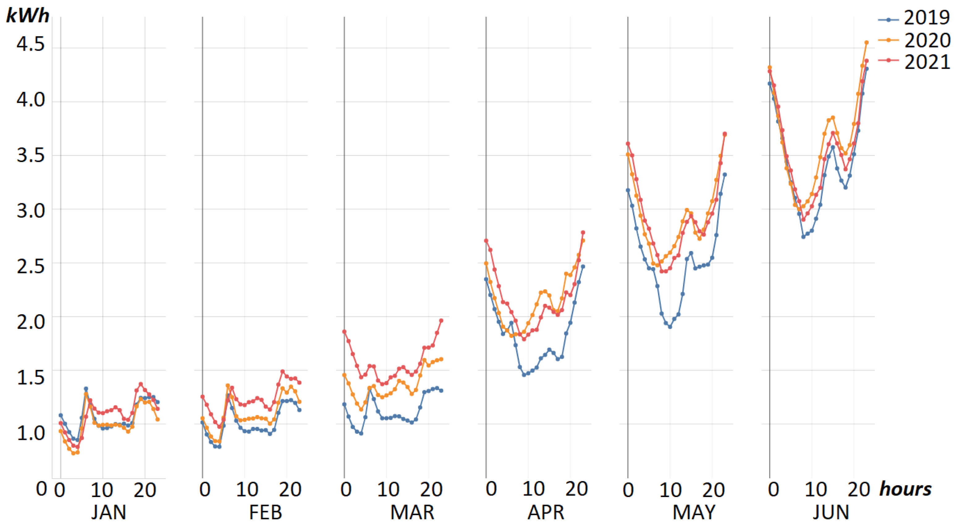 Energies 16 00285 g009 Energies 16 00285 g009