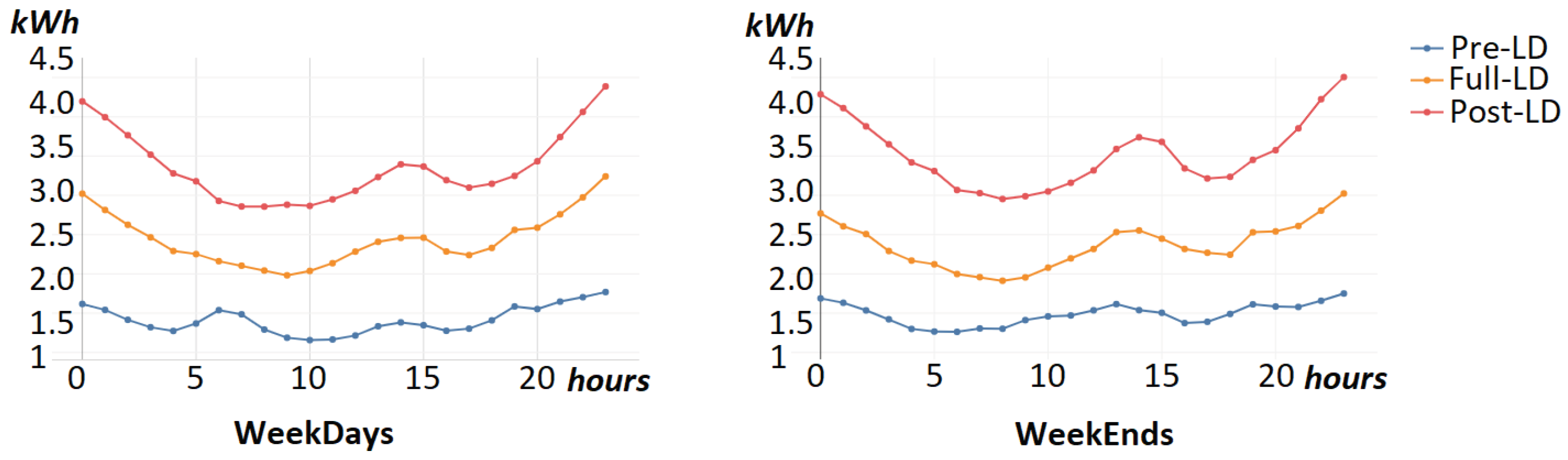 Energies 16 00285 g011 Energies 16 00285 g011