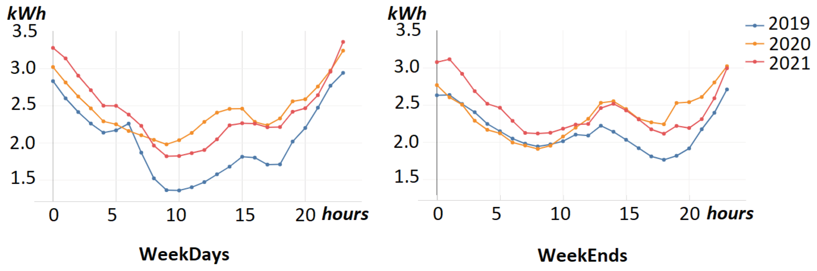 Energies 16 00285 g013 Energies 16 00285 g013