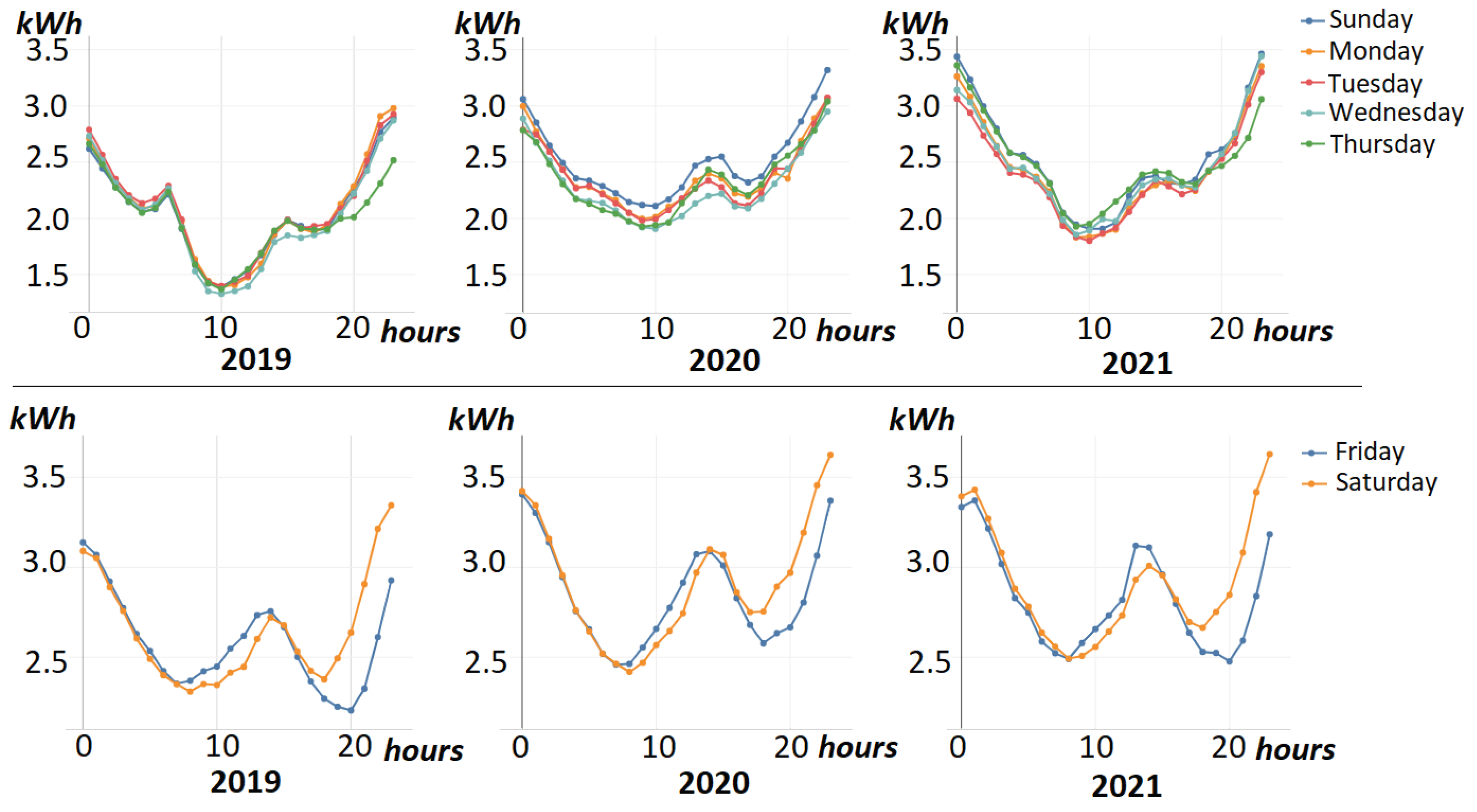 Energies 16 00285 g014 Energies 16 00285 g014