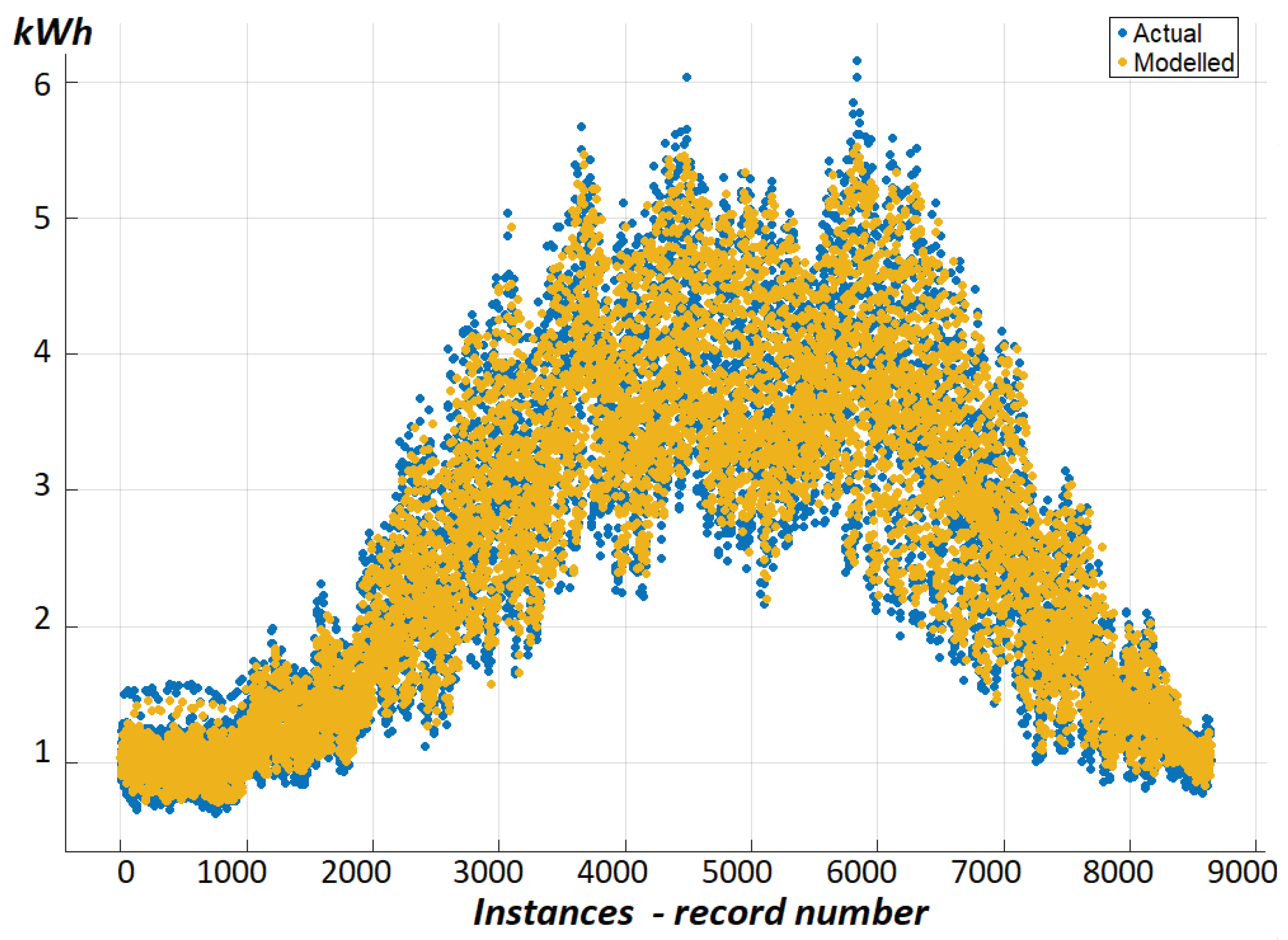 Energies 16 00285 g017 Energies 16 00285 g017