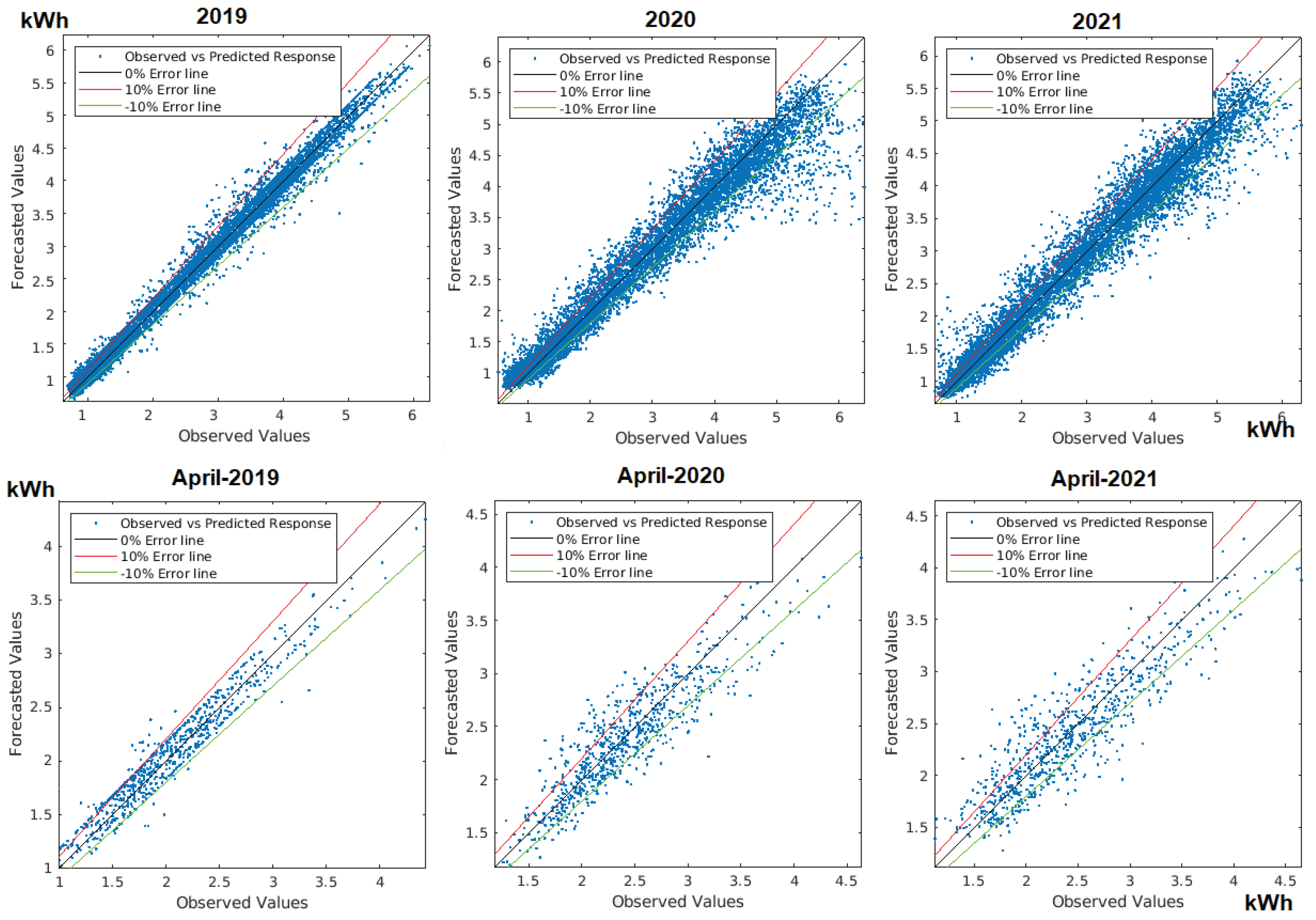 Energies 16 00285 g018 Energies 16 00285 g018