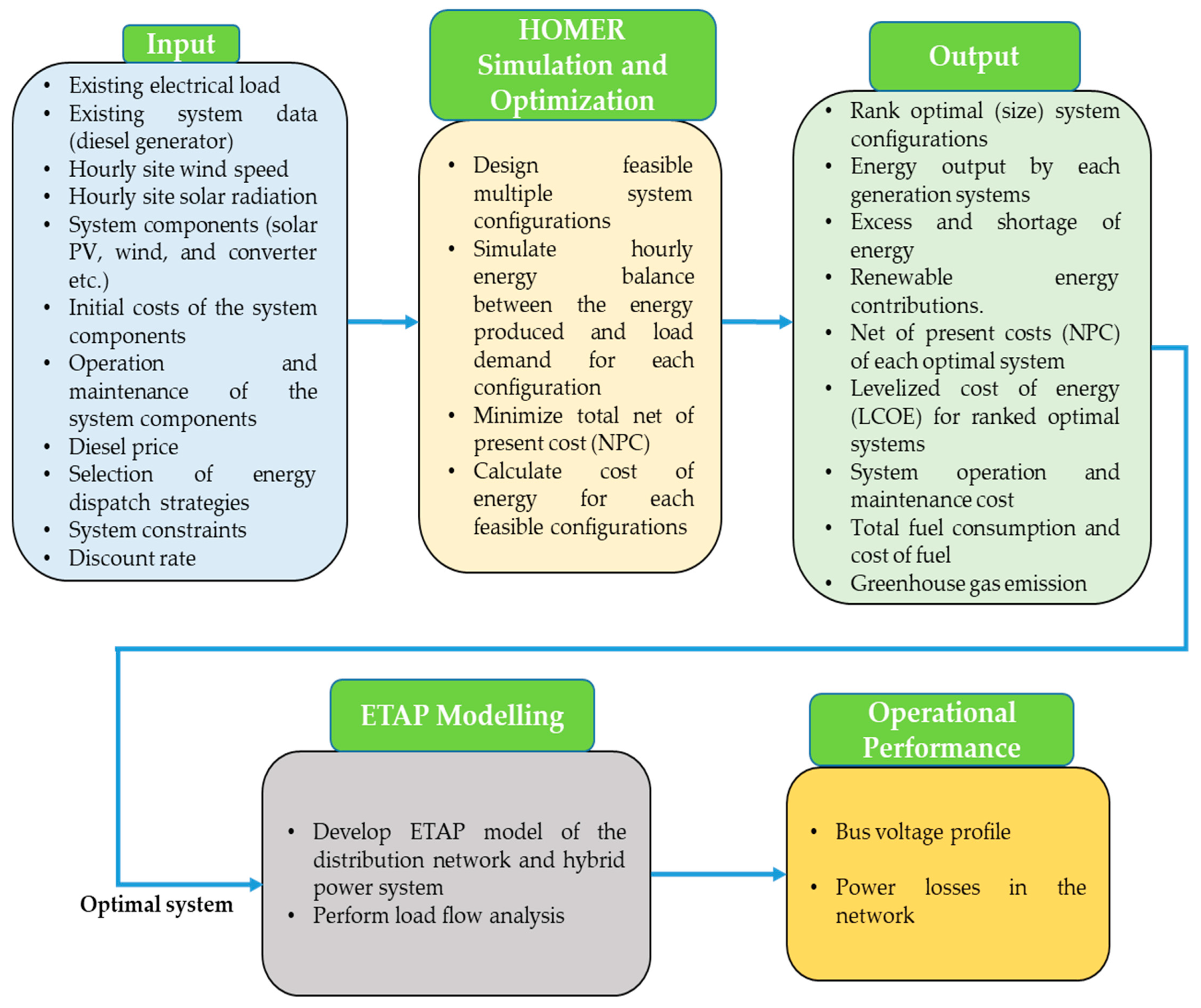 Energies 16 00288 g005