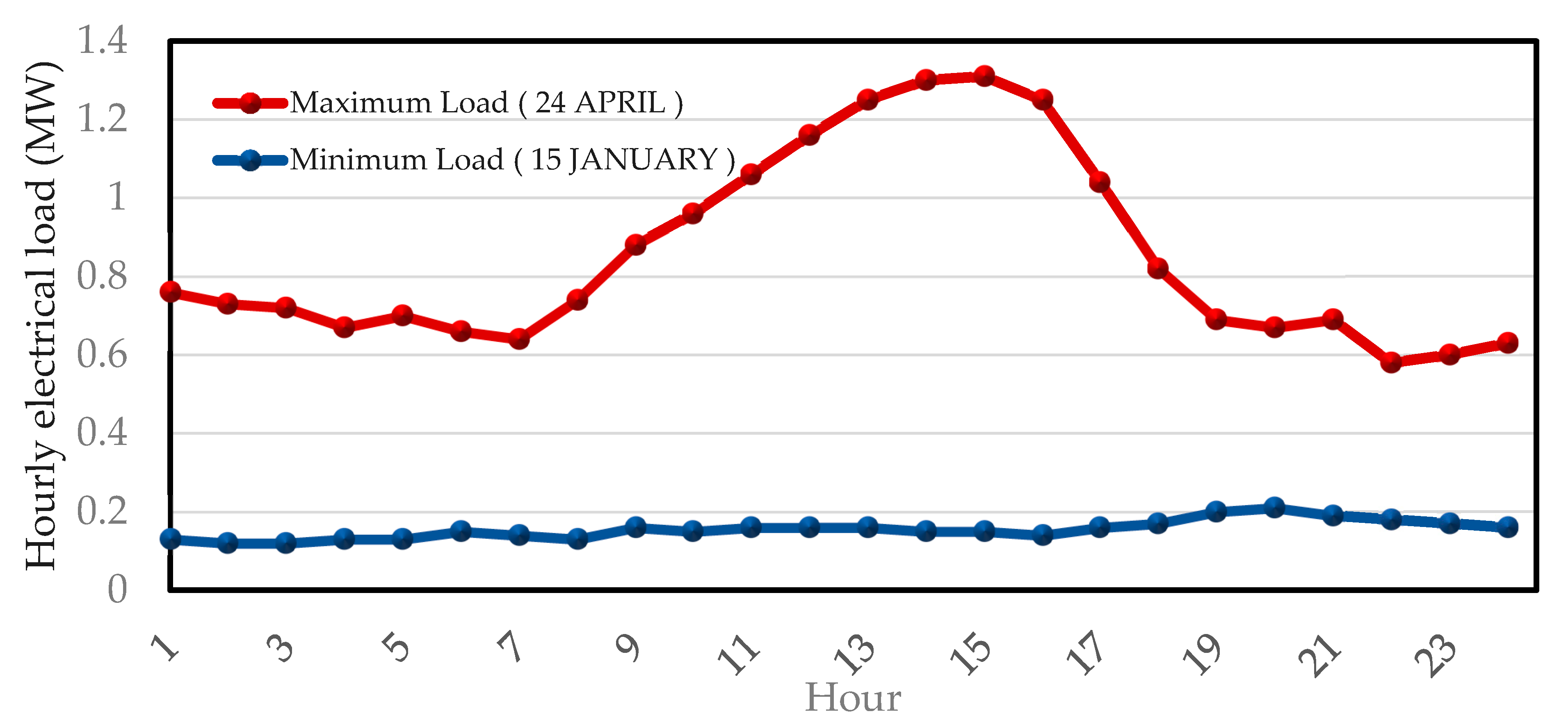 Energies 16 00288 g006
