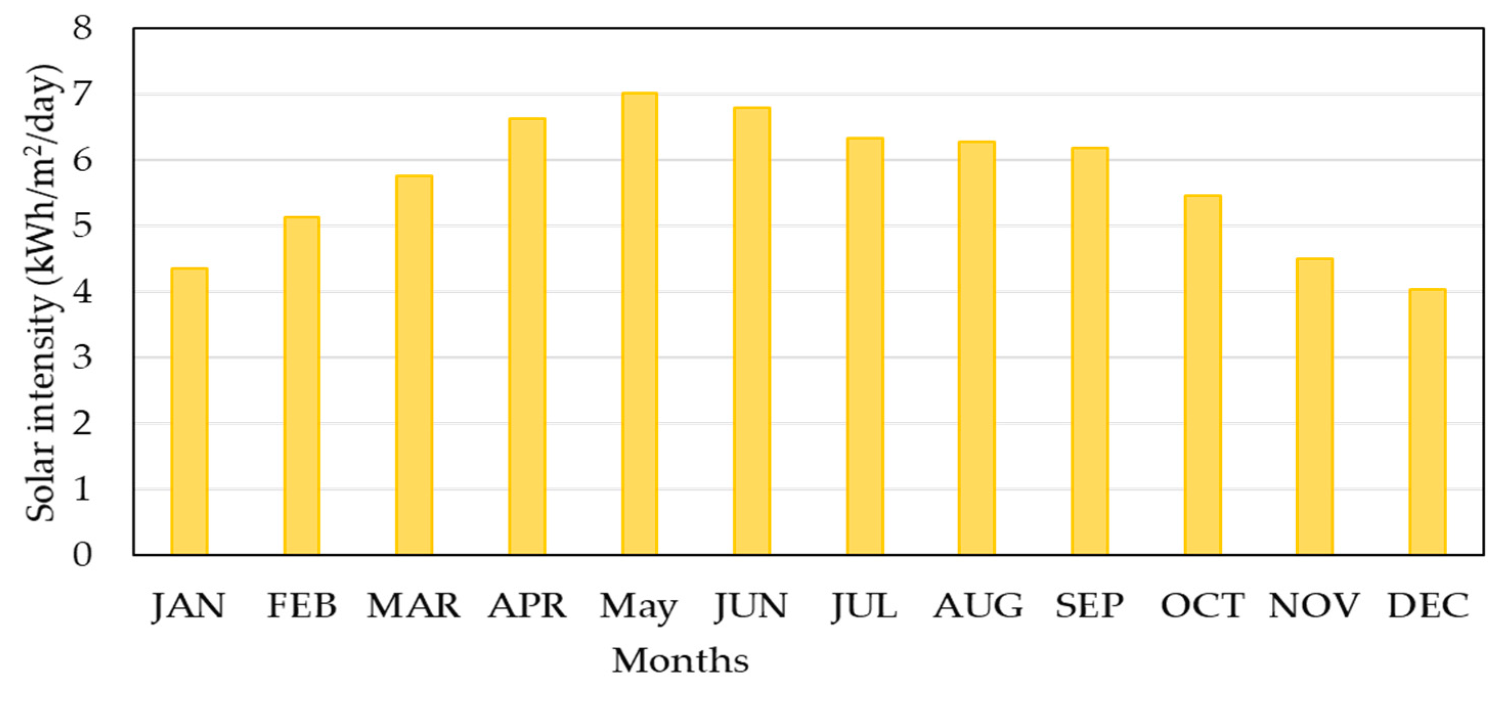Energies 16 00288 g007