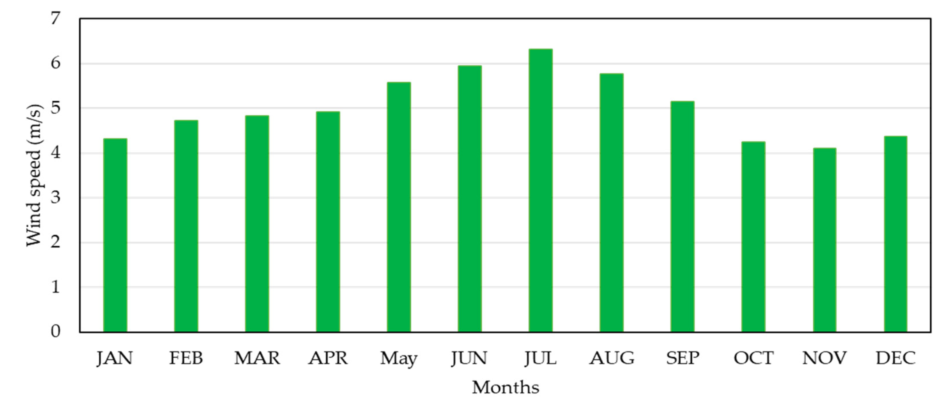 Energies 16 00288 g008
