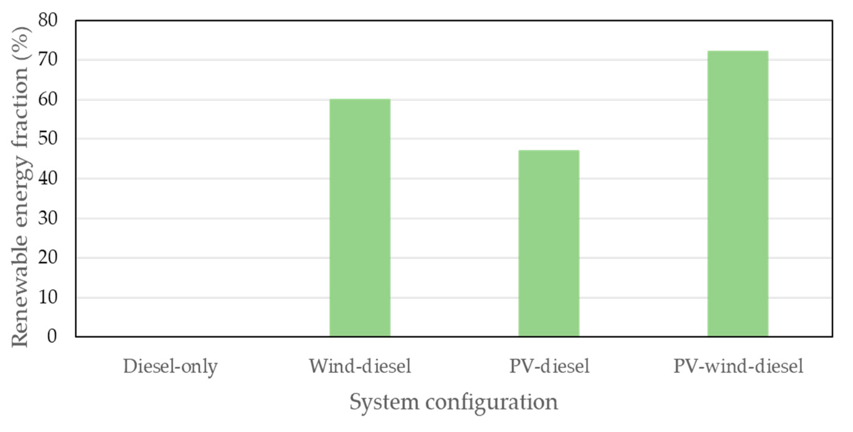 Energies 16 00288 g010