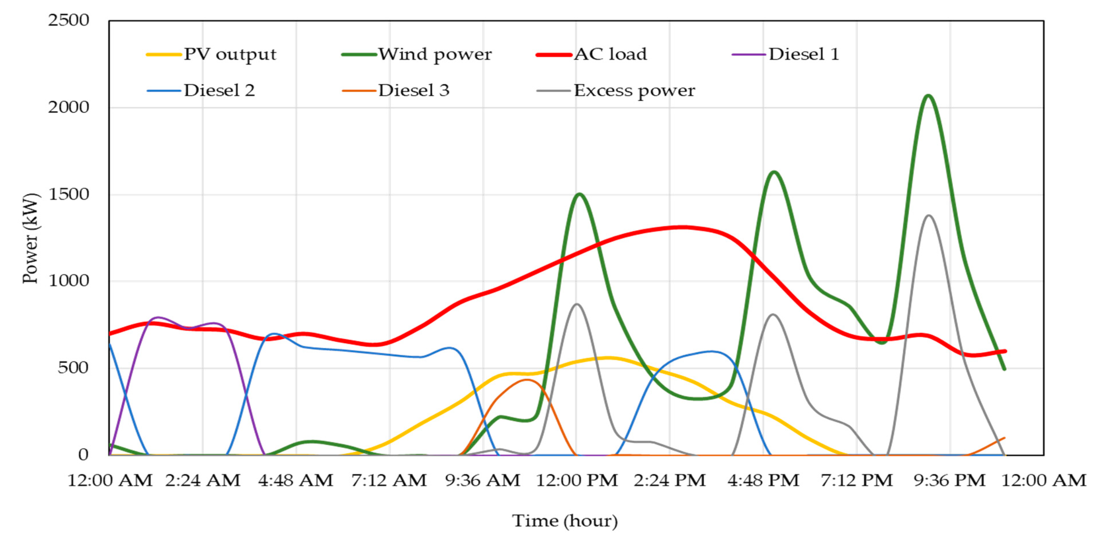 Energies 16 00288 g011