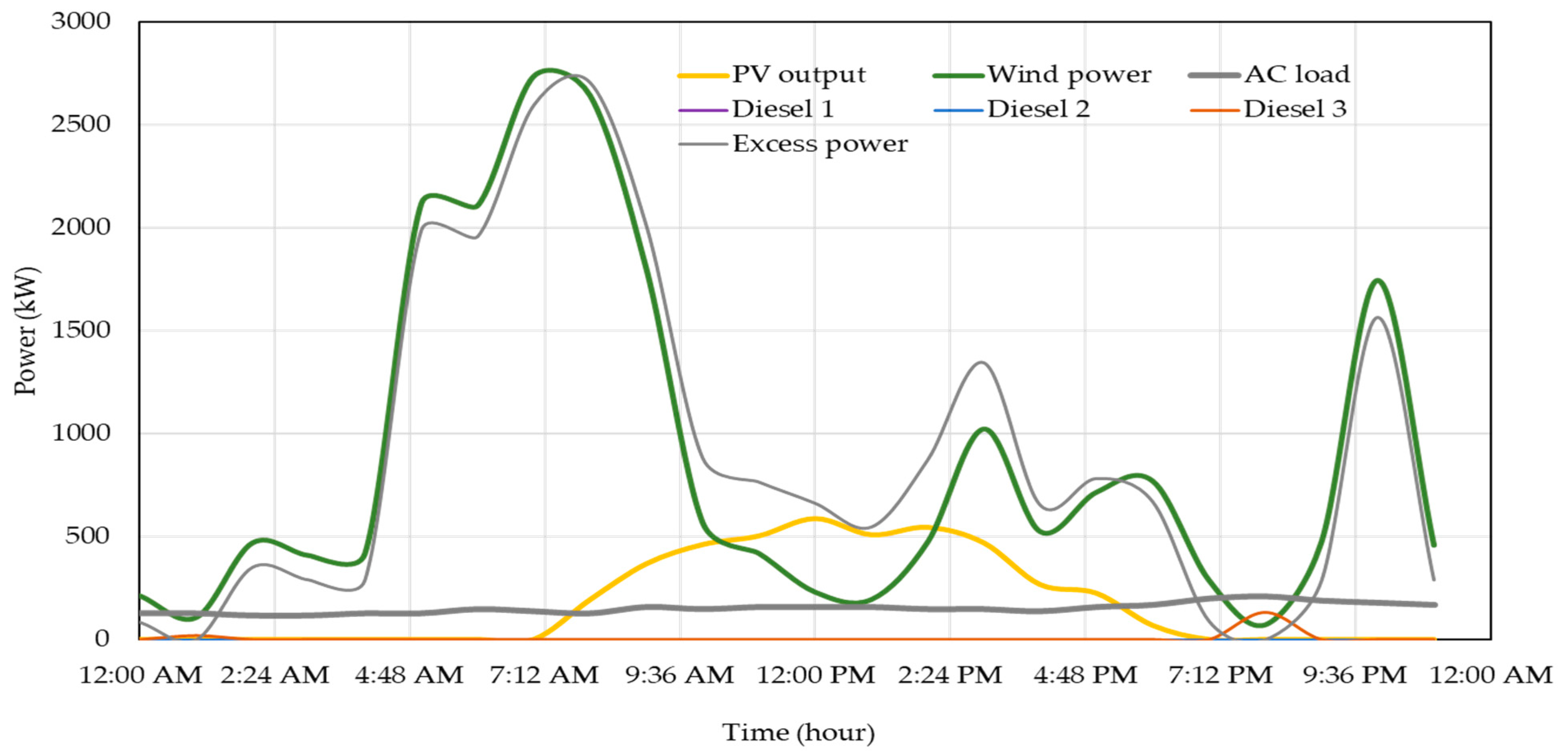 Energies 16 00288 g012