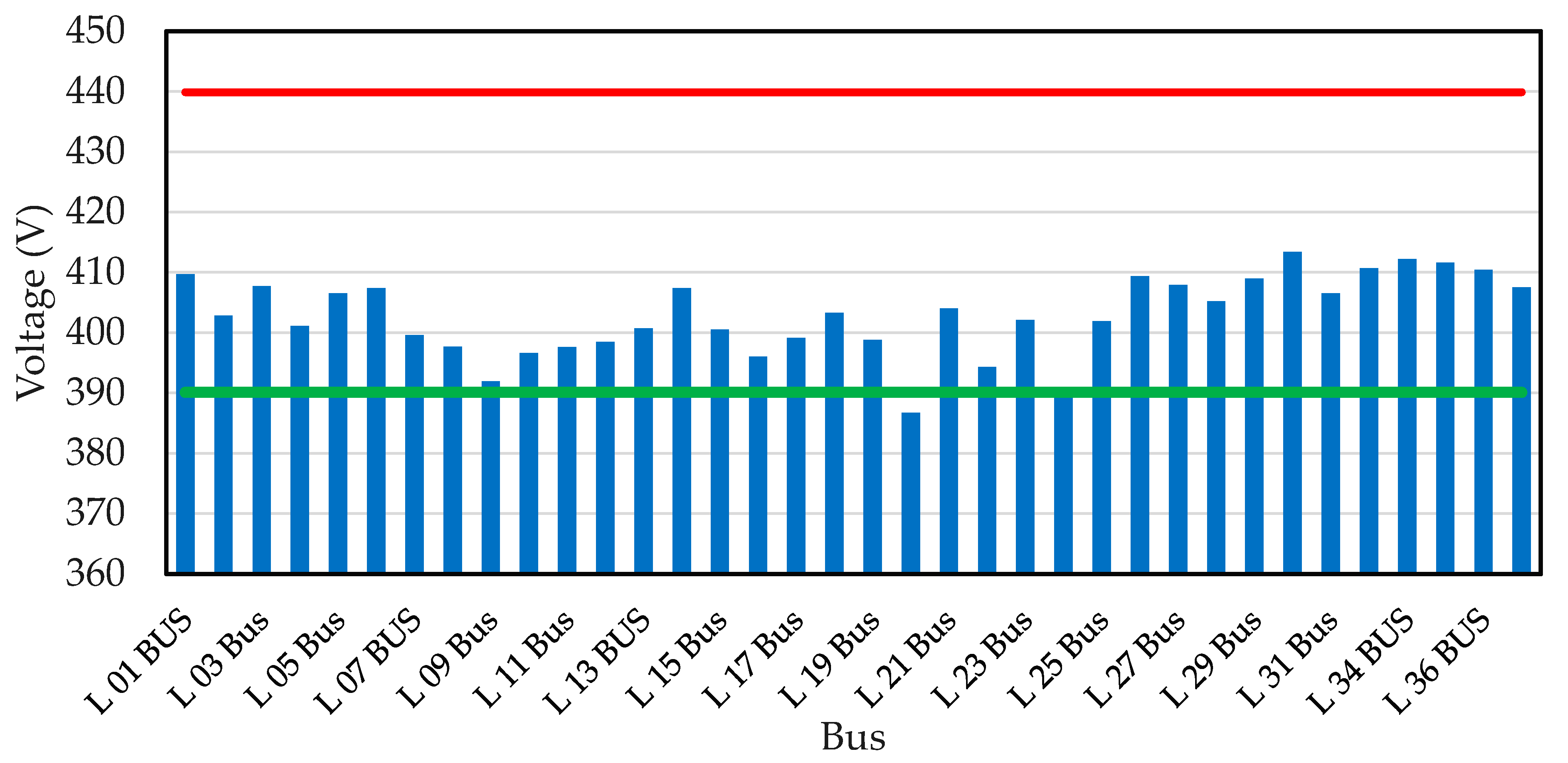 Energies 16 00288 g014