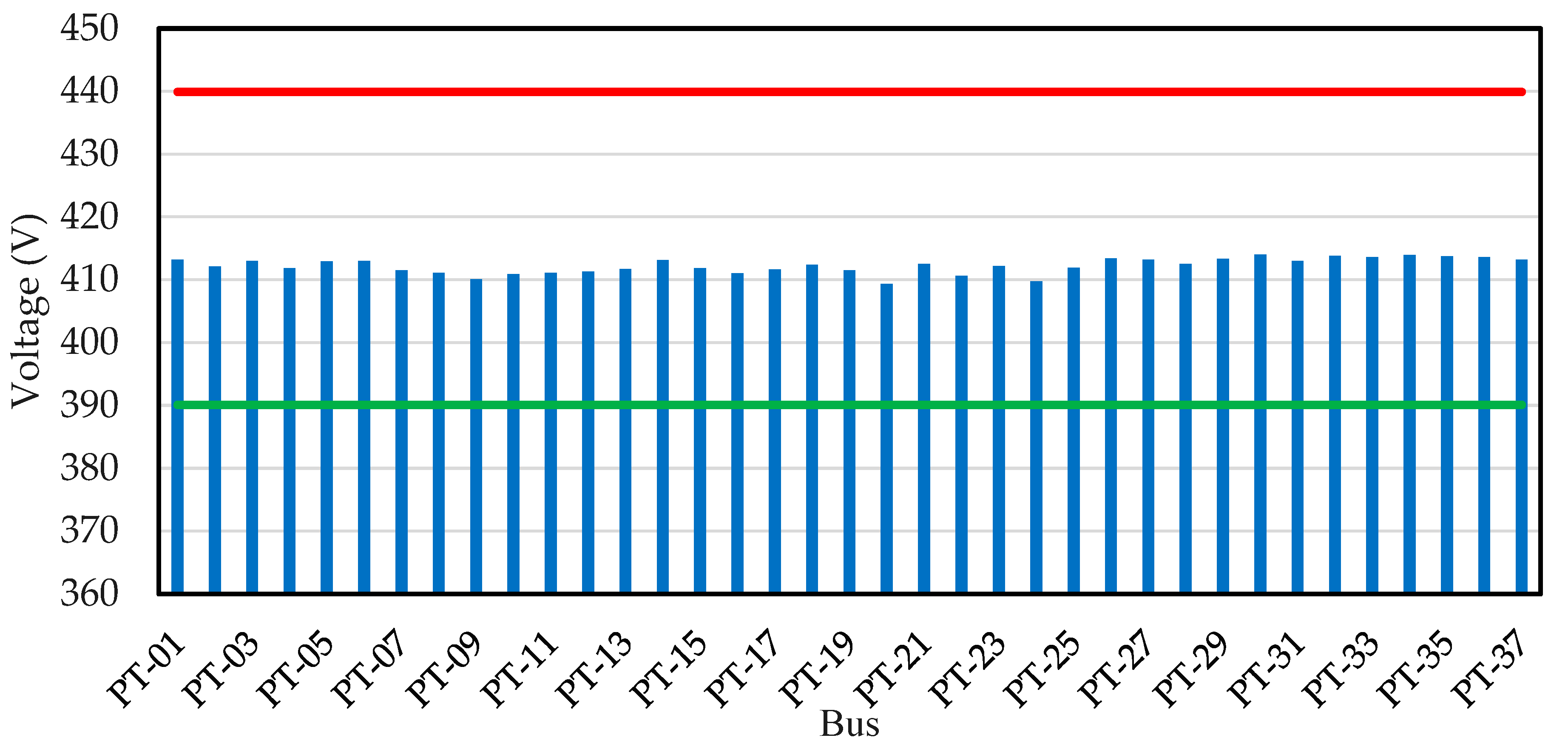 Energies 16 00288 g015