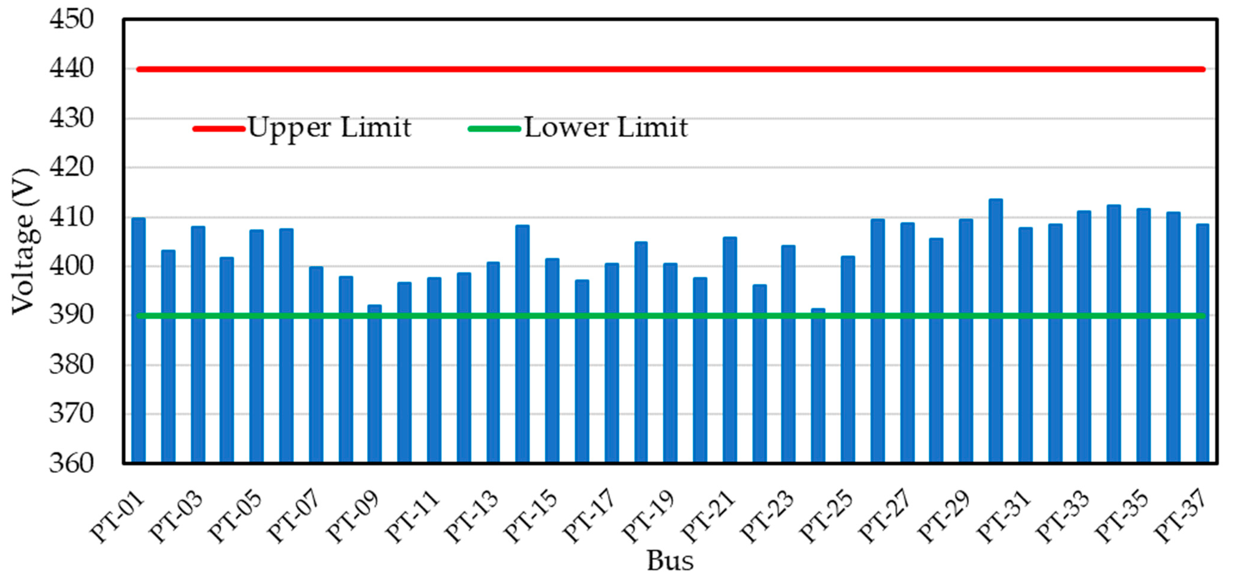 Energies 16 00288 g016