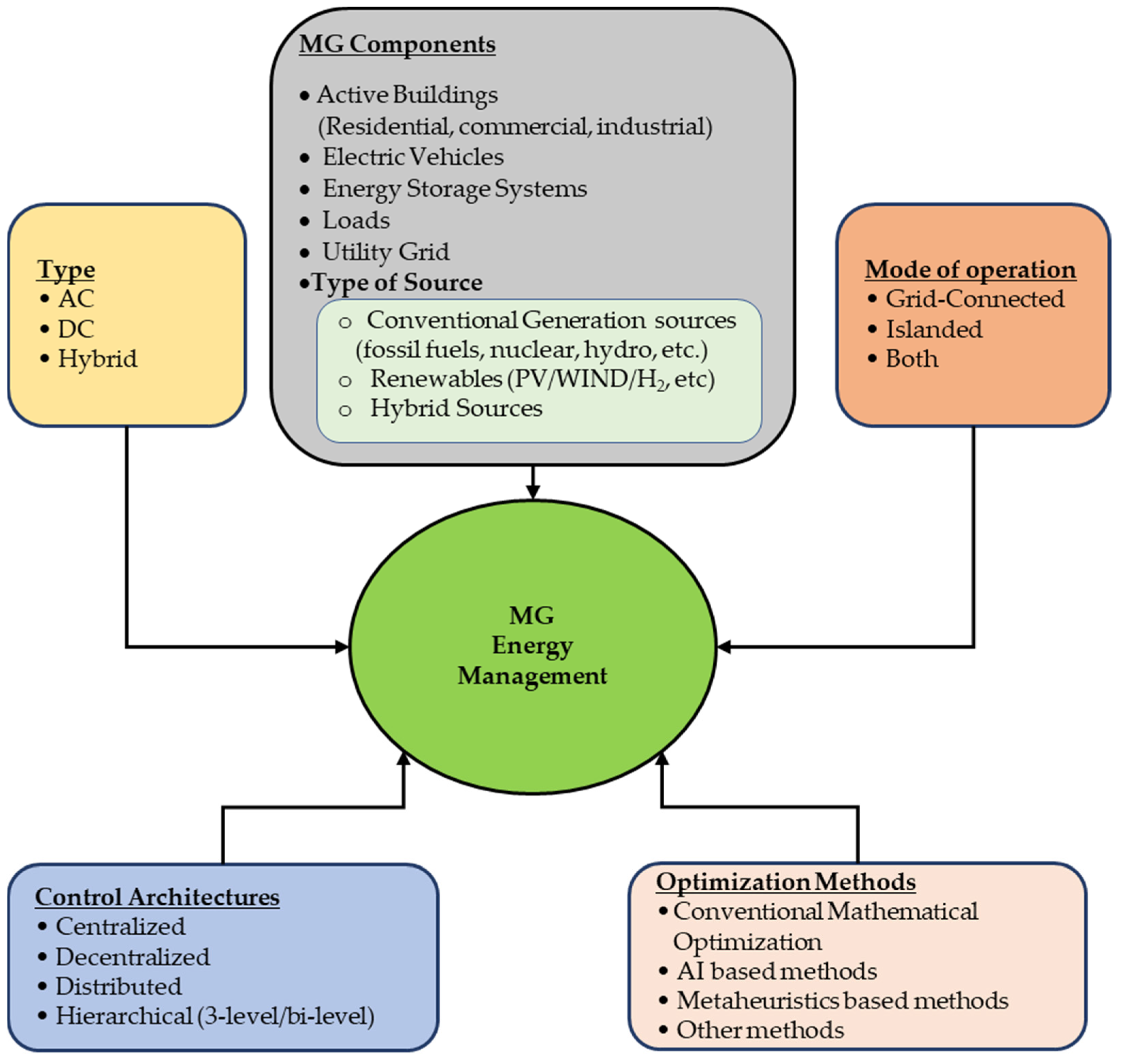 Energies 16 00289 g001 Energies 16 00289 g001
