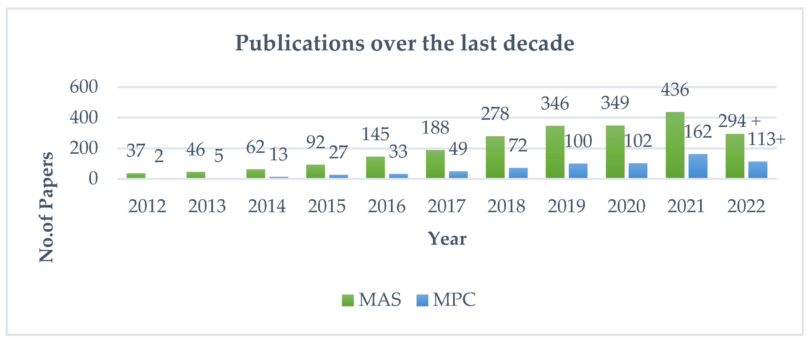 Energies 16 00289 g003 Energies 16 00289 g003