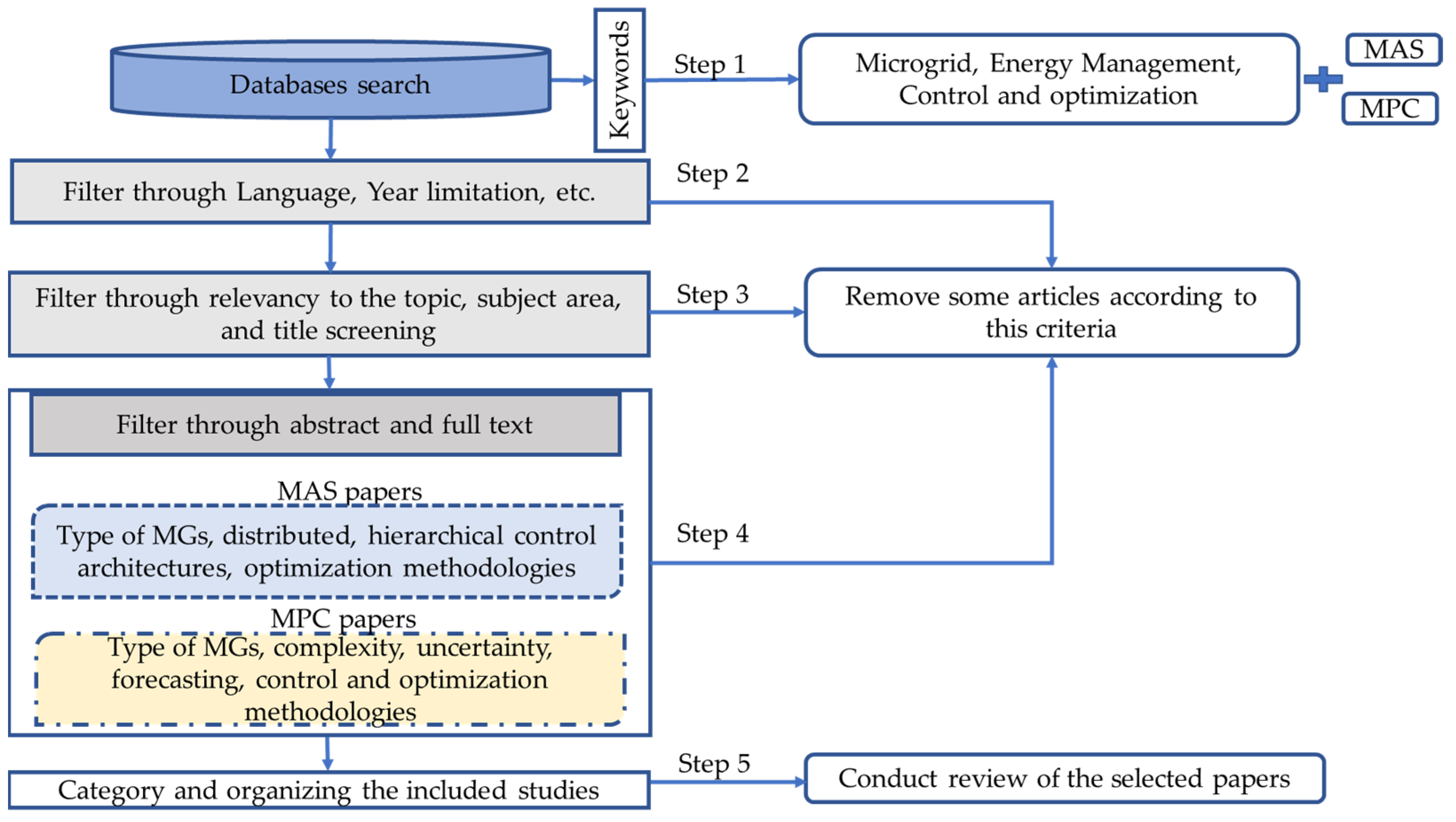 Energies 16 00289 g004 Energies 16 00289 g004