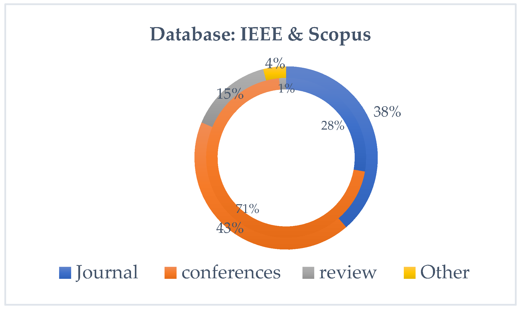 Energies 16 00289 g005 Energies 16 00289 g005