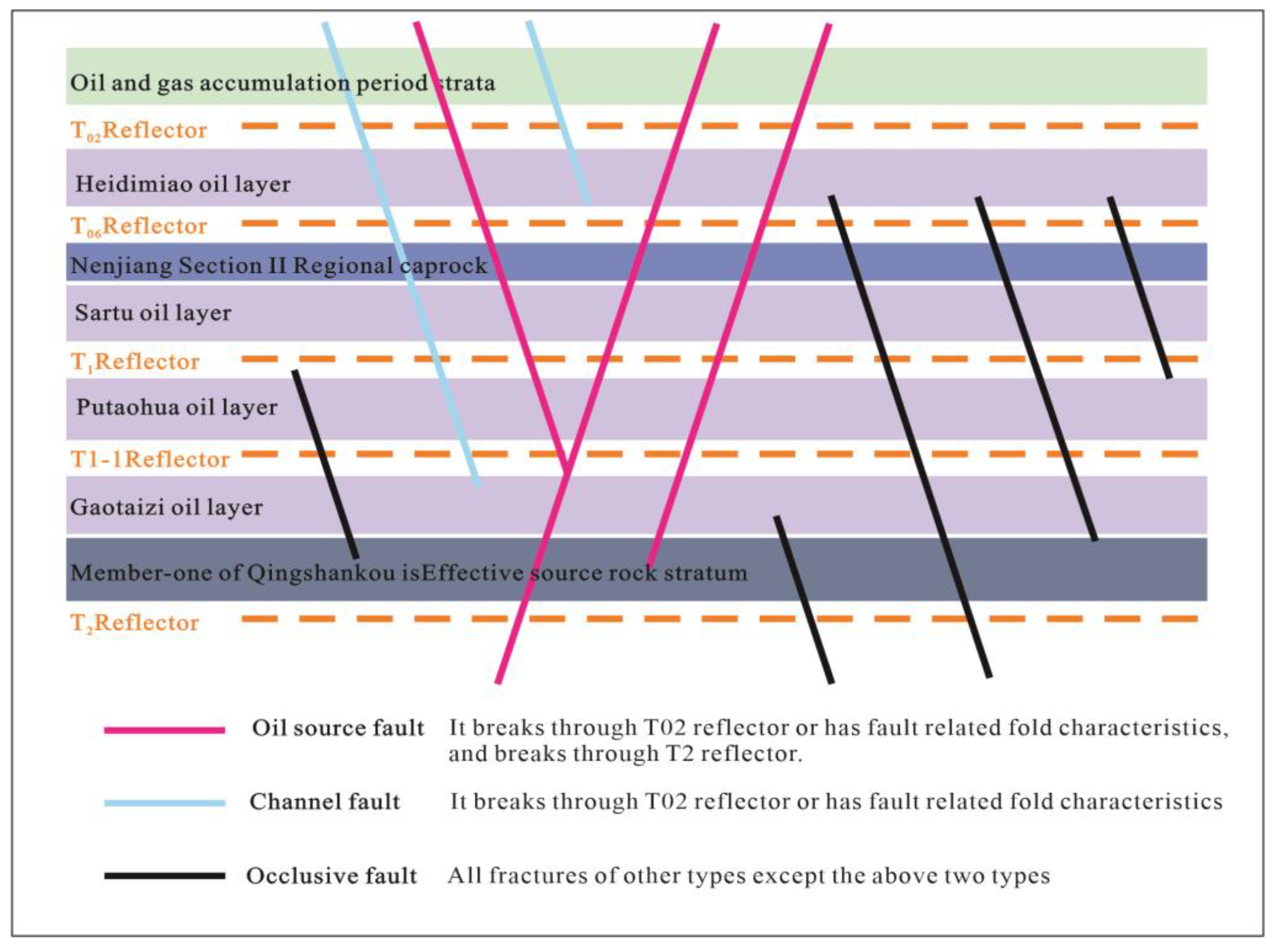 Energies 16 00290 g005 550