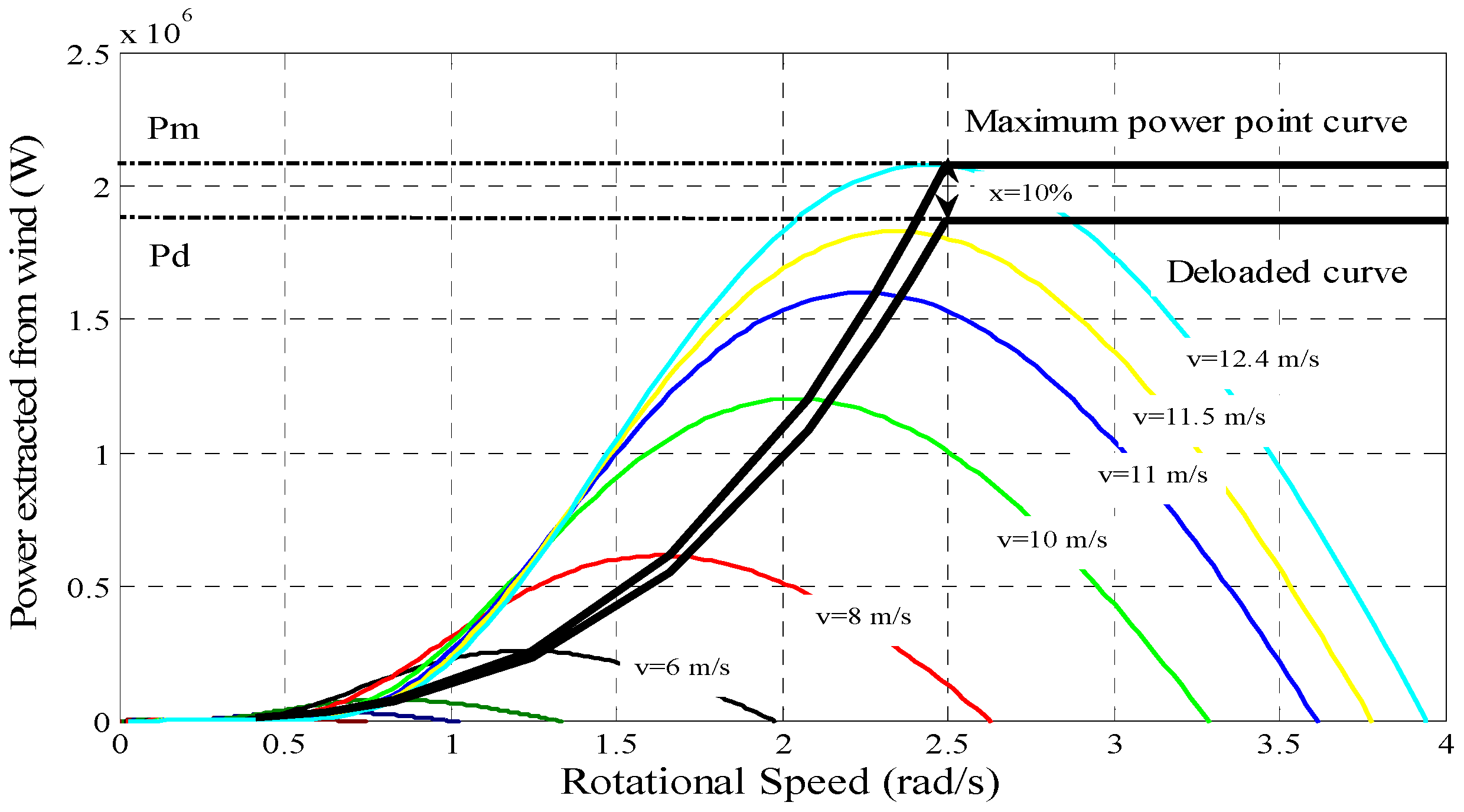 Energies 16 00291 g002