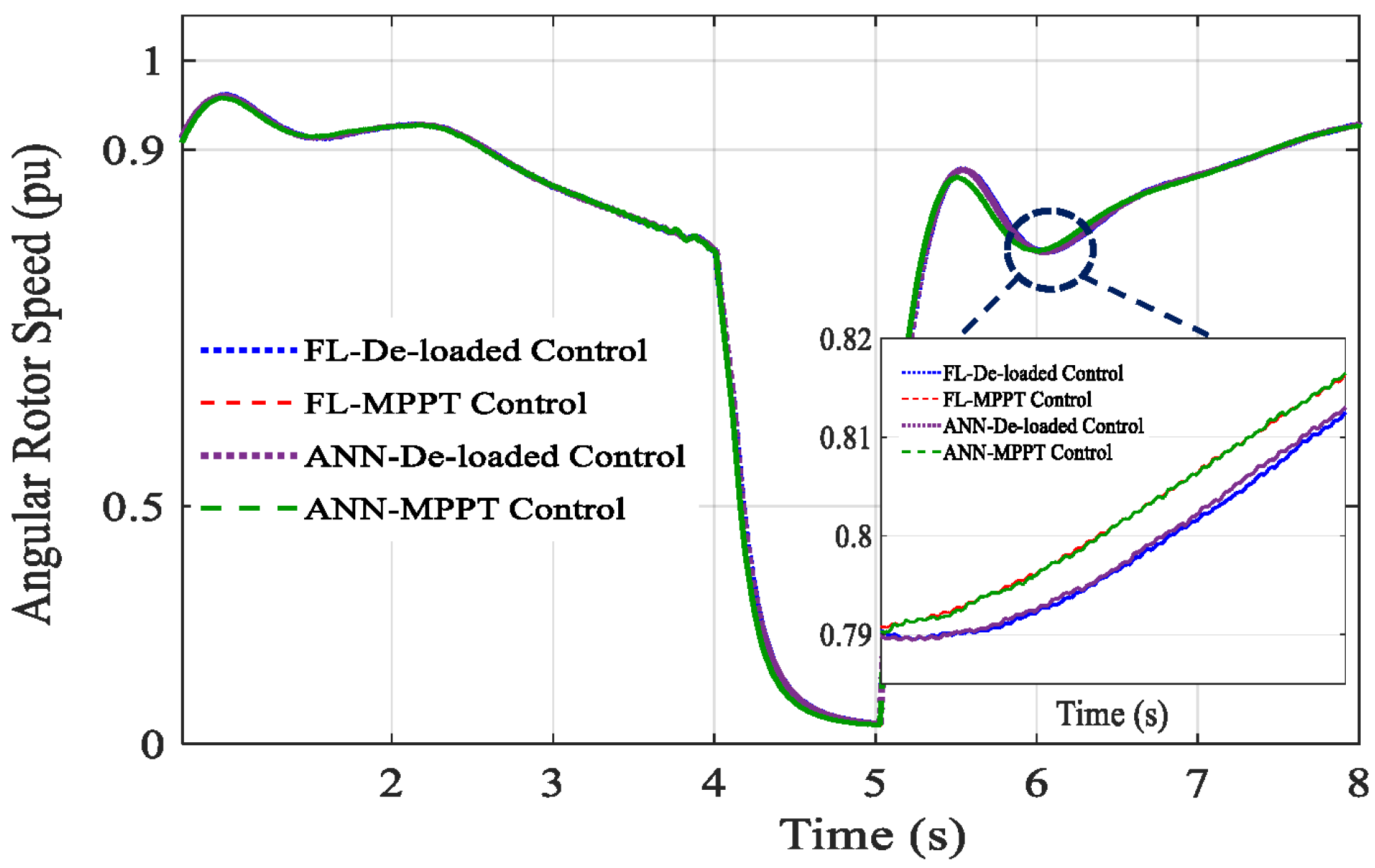 Energies 16 00291 g011
