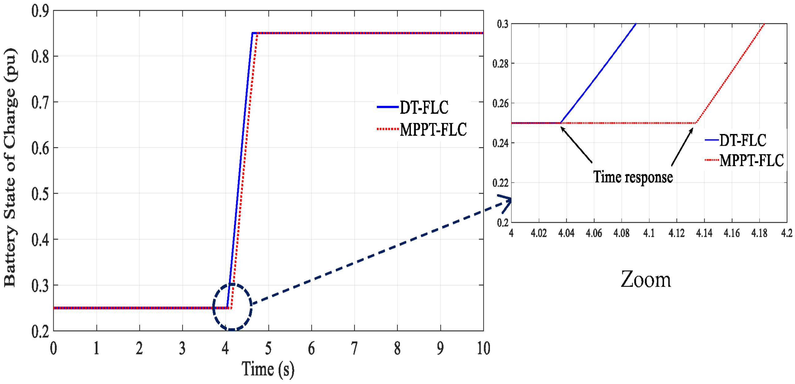 Energies 16 00291 g015