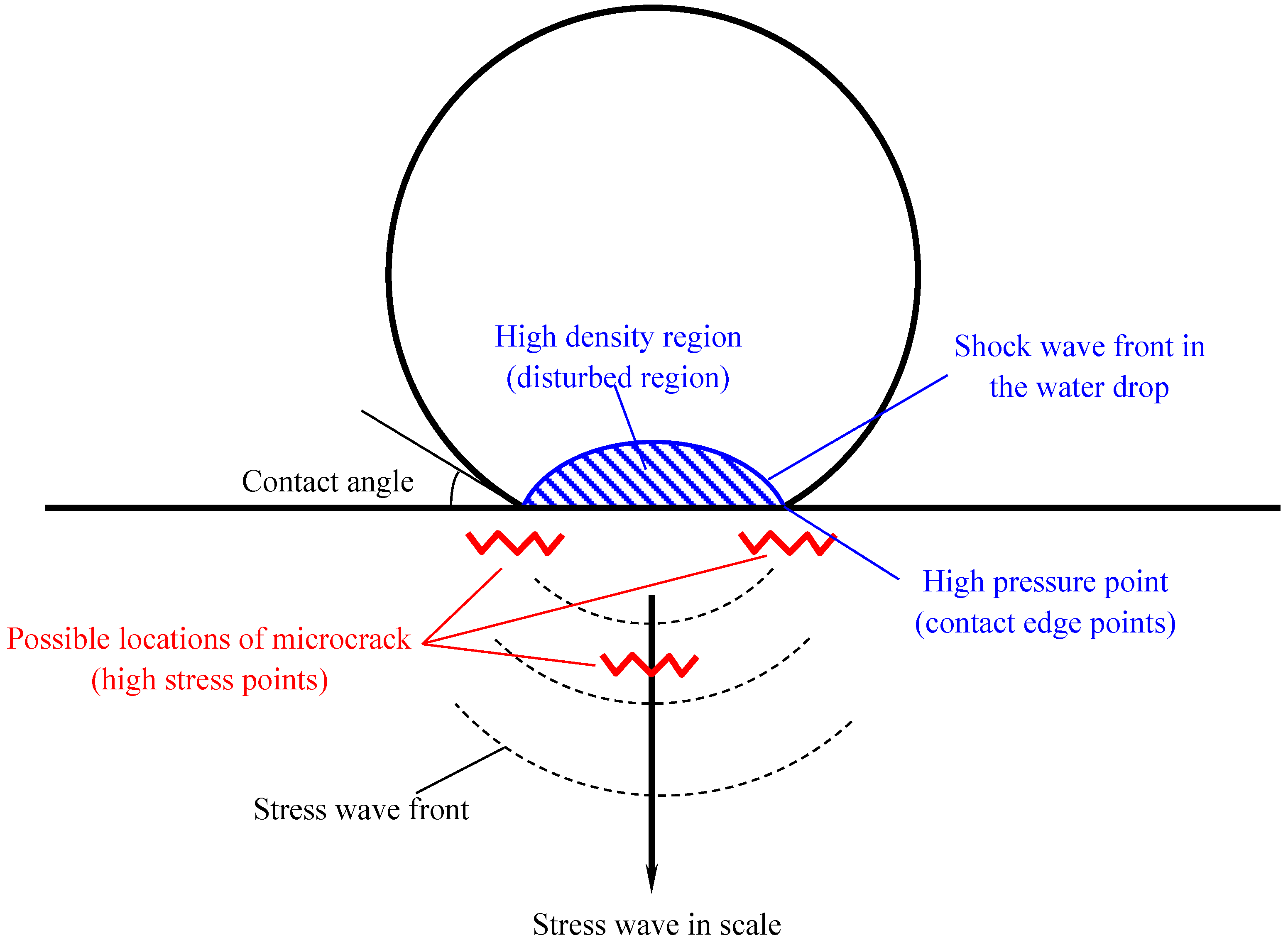 Energies 16 00292 g001 Energies 16 00292 g001