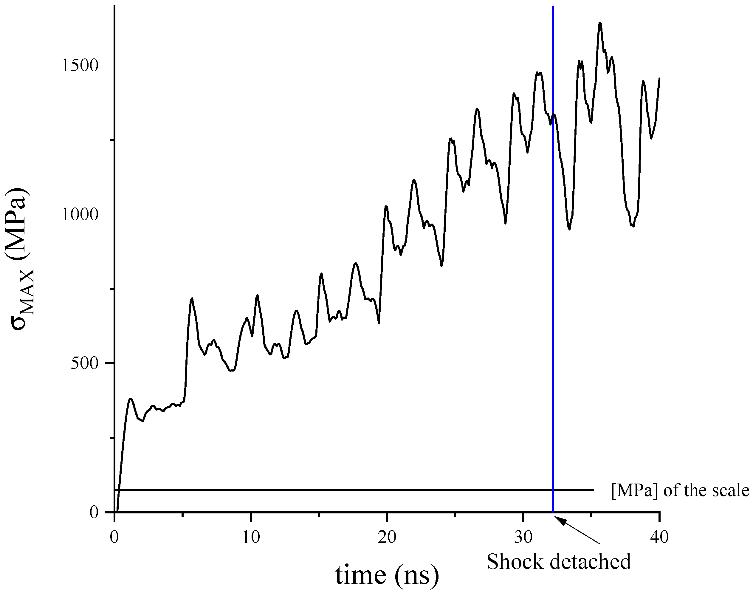 Energies 16 00292 g004 Energies 16 00292 g004