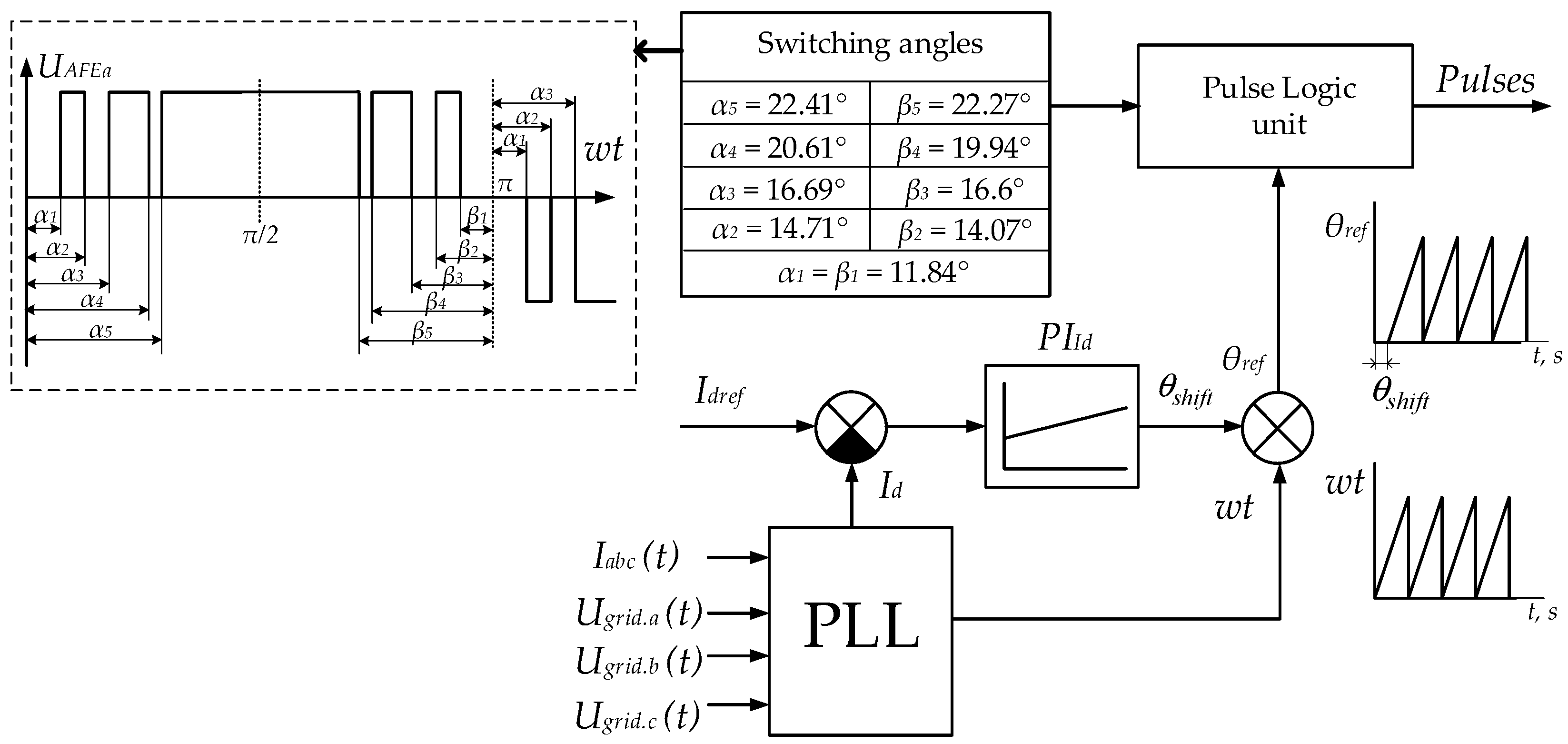 Energies 16 00293 g006 Energies 16 00293 g006