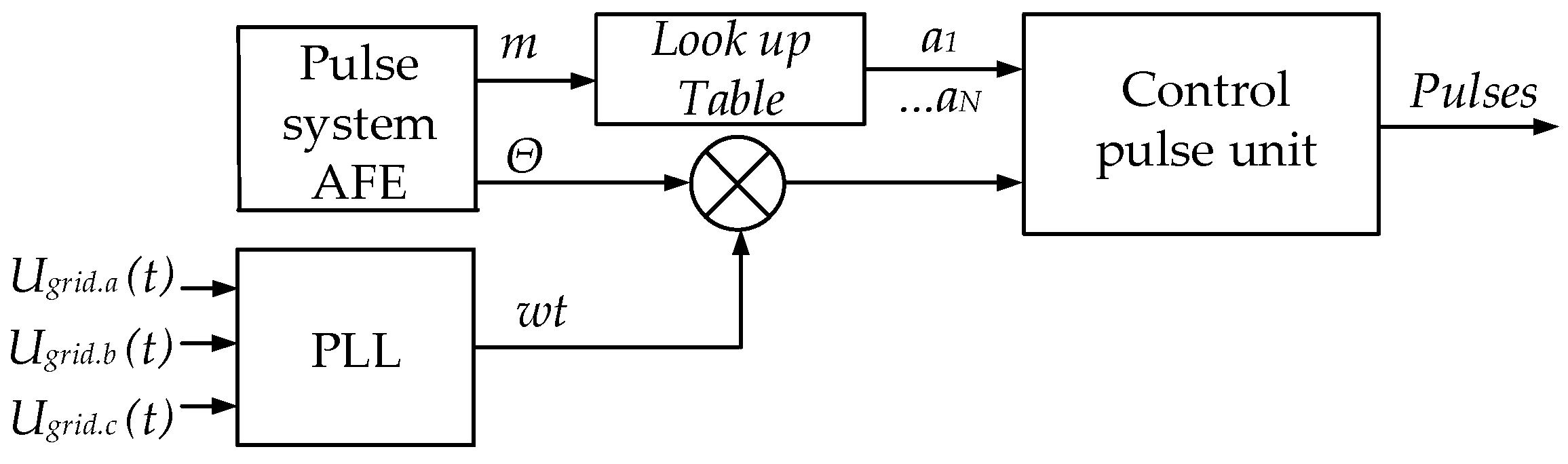 Energies 16 00293 g008 Energies 16 00293 g008