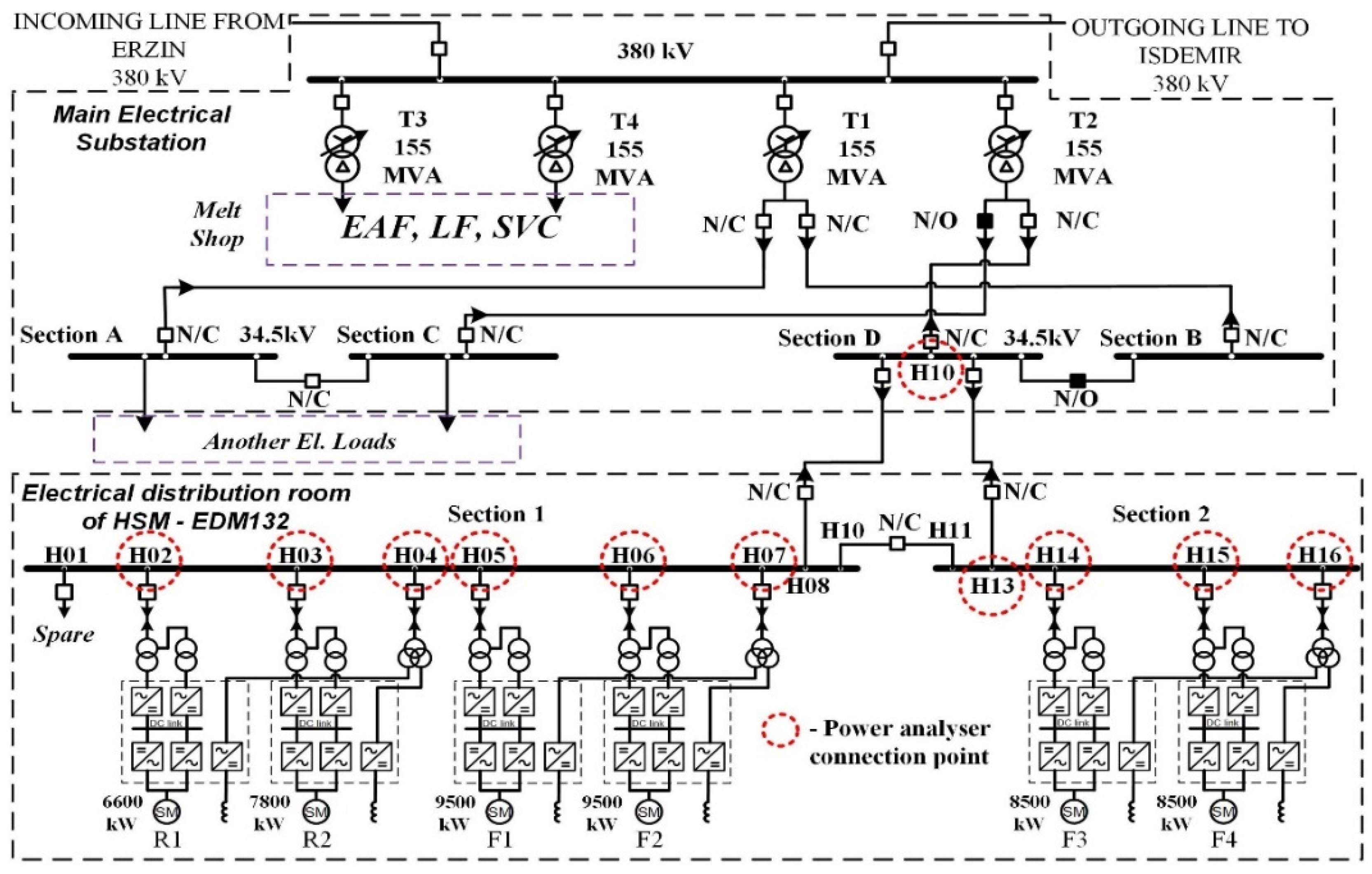 Energies 16 00293 g012 Energies 16 00293 g012