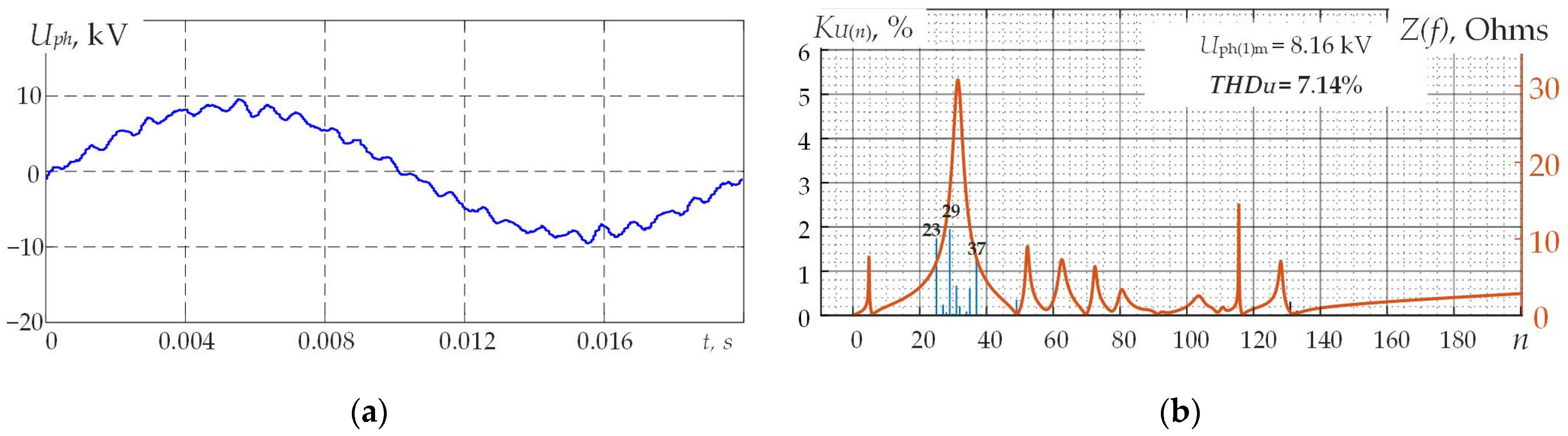 Energies 16 00293 g015 Energies 16 00293 g015