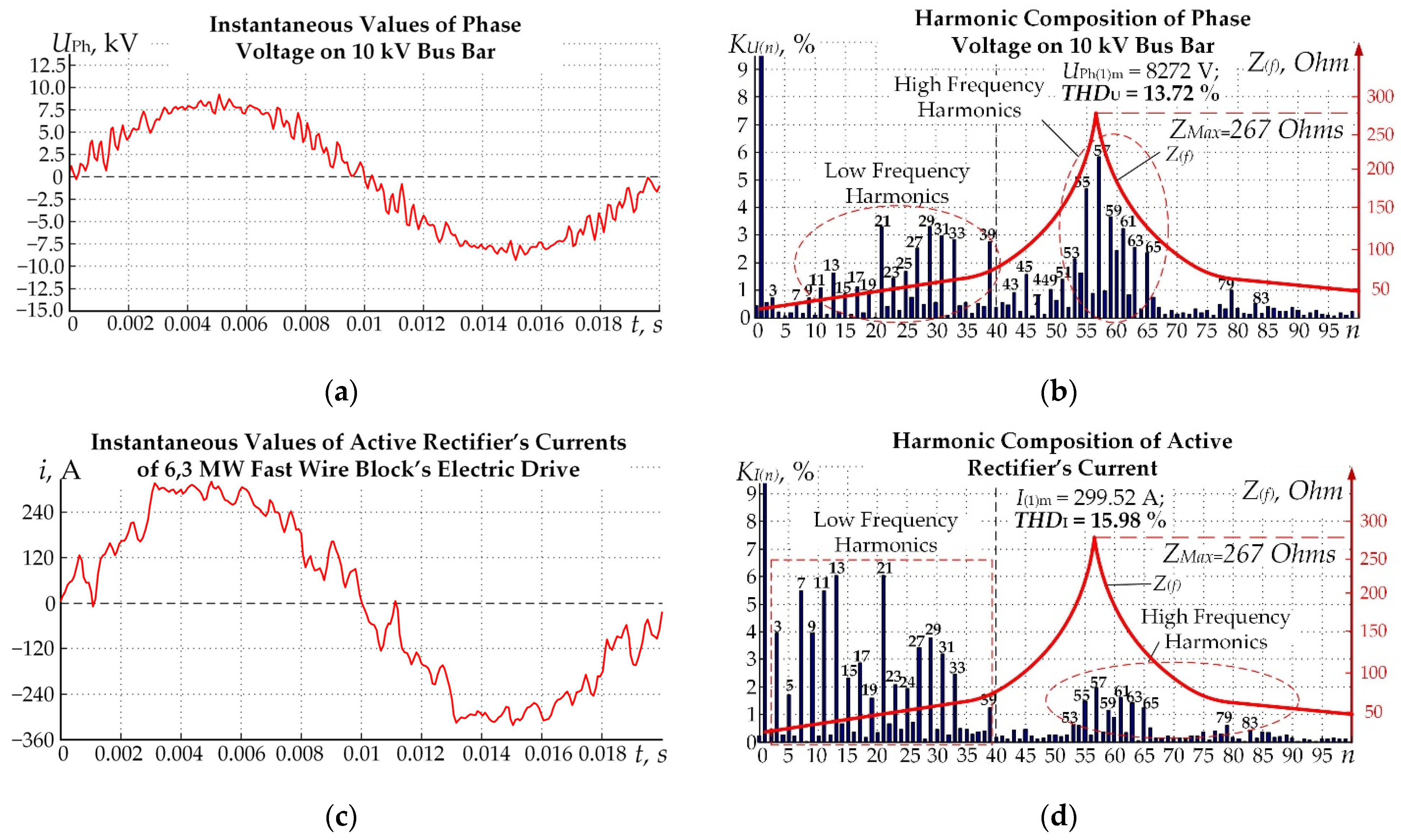 Energies 16 00293 g017 Energies 16 00293 g017