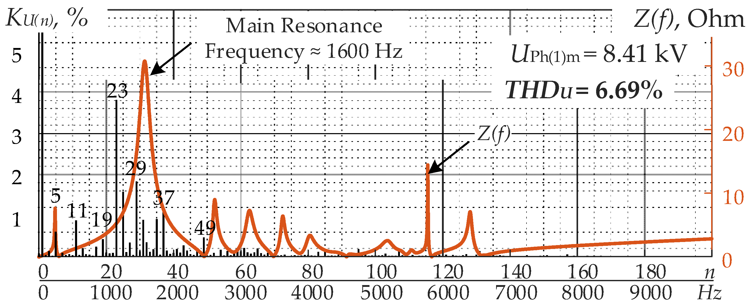 Energies 16 00293 g026 Energies 16 00293 g026