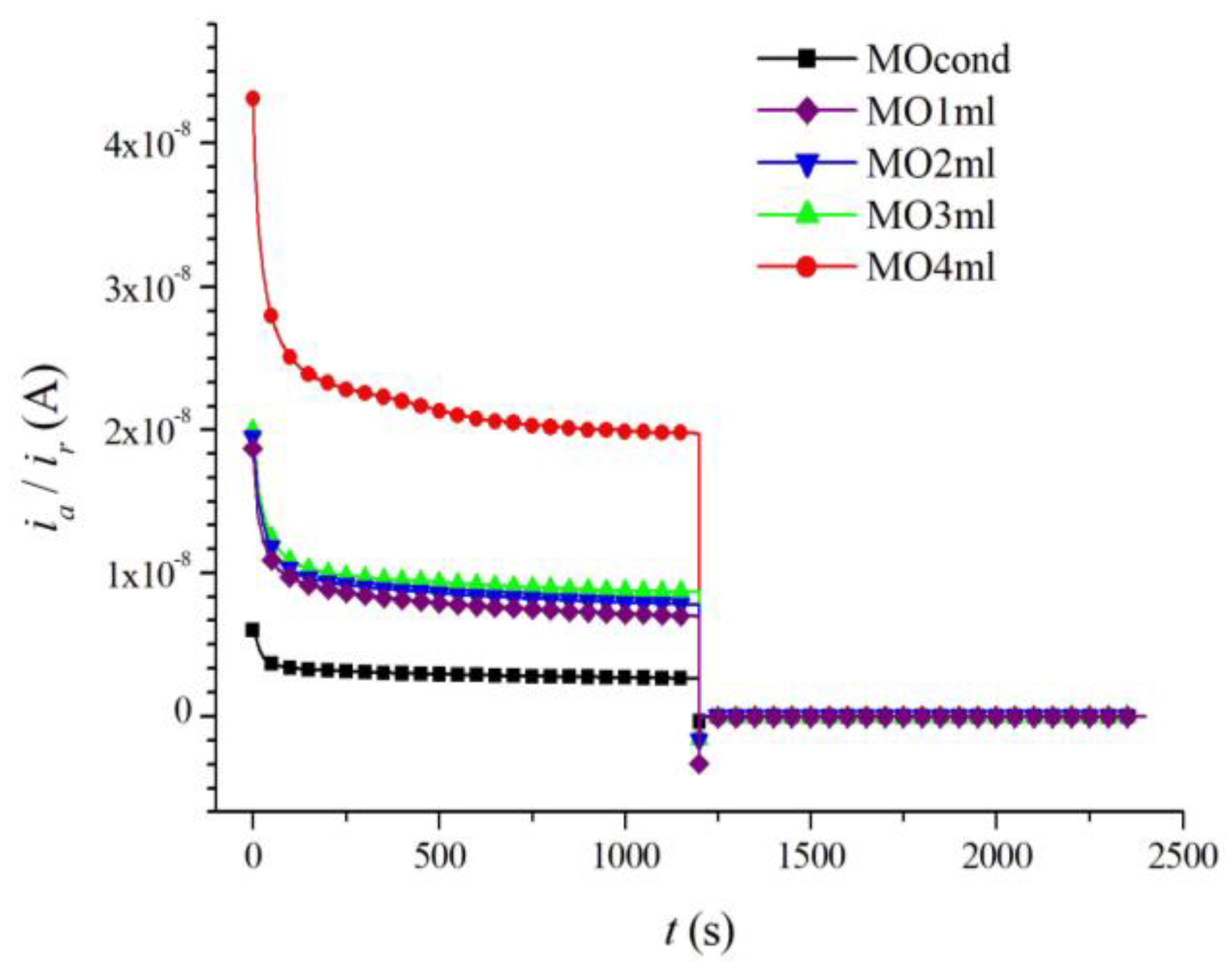 Energies 16 00294 g006