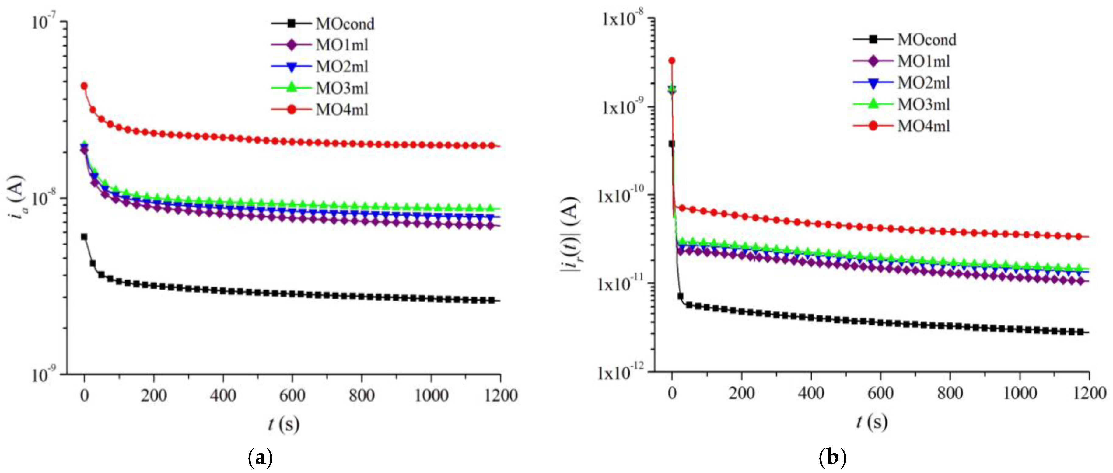 Energies 16 00294 g007