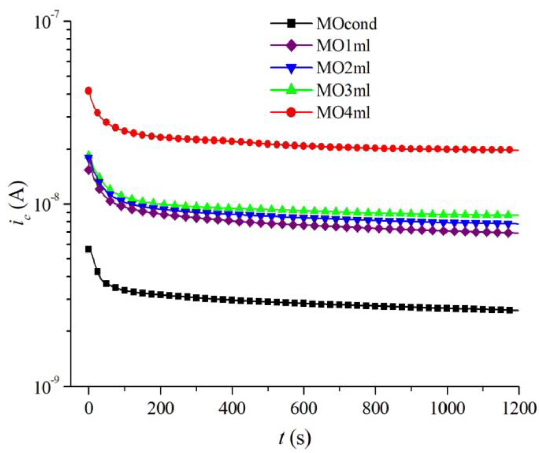 Energies 16 00294 g008