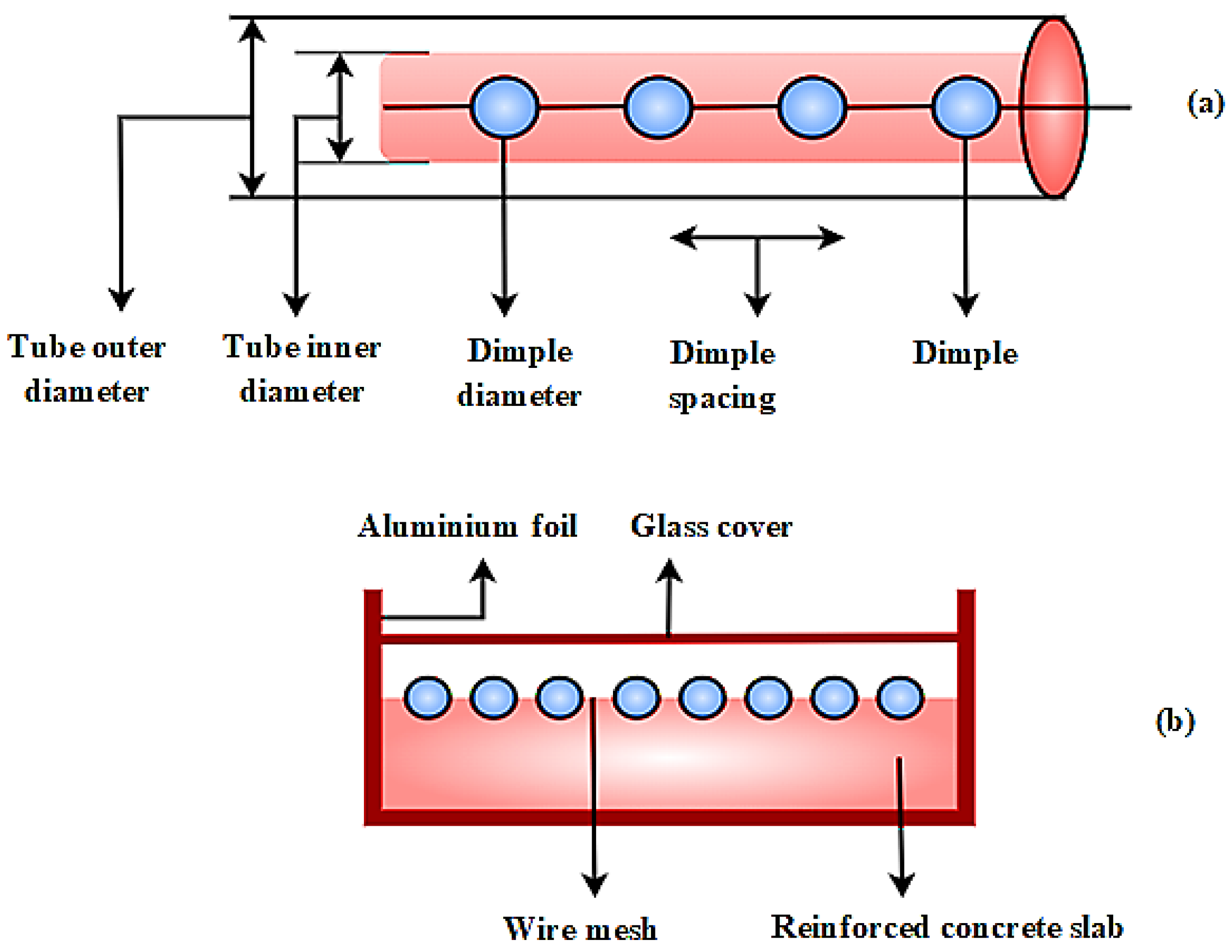 Energies 16 00295 g002