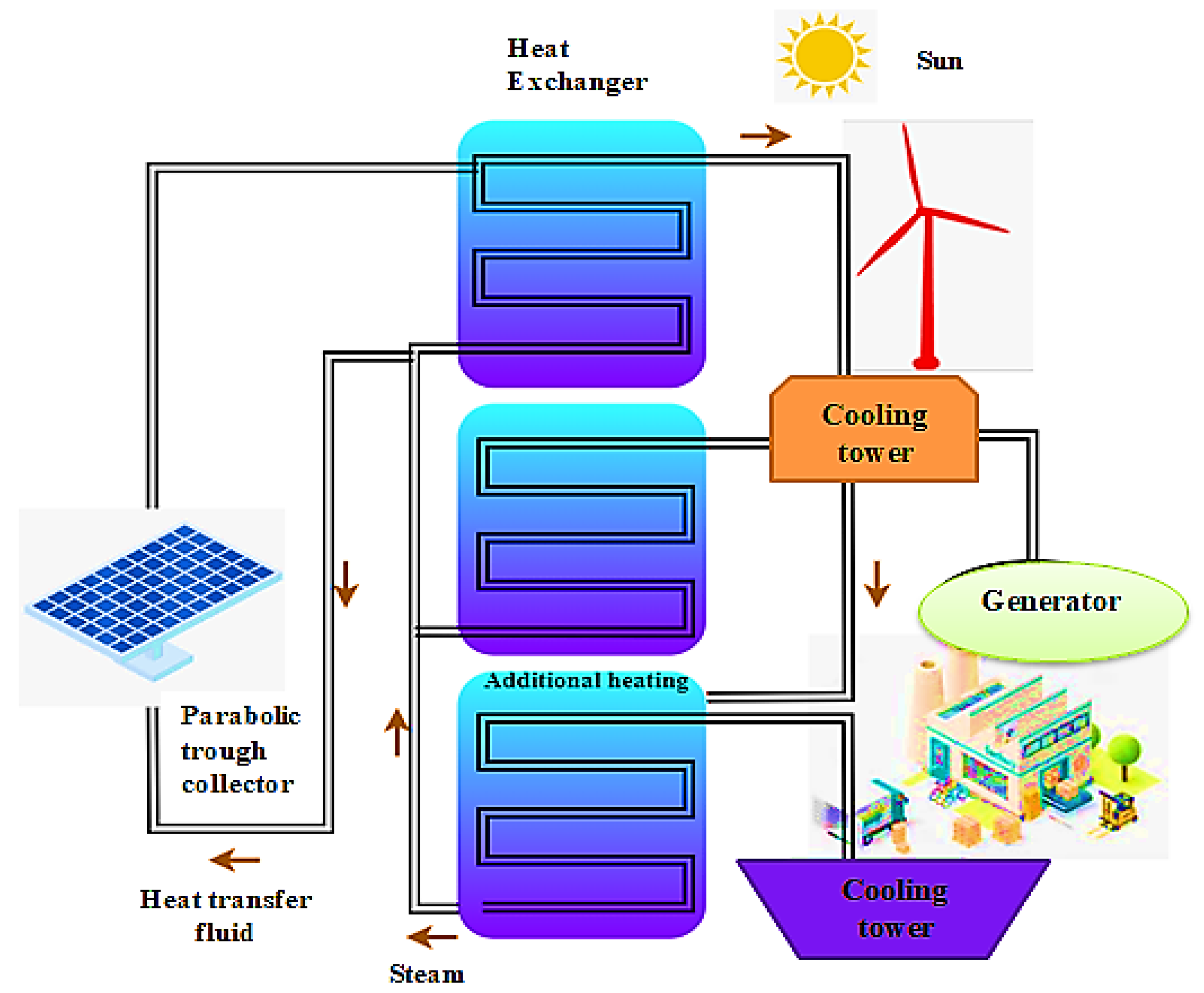 Energies 16 00295 g003
