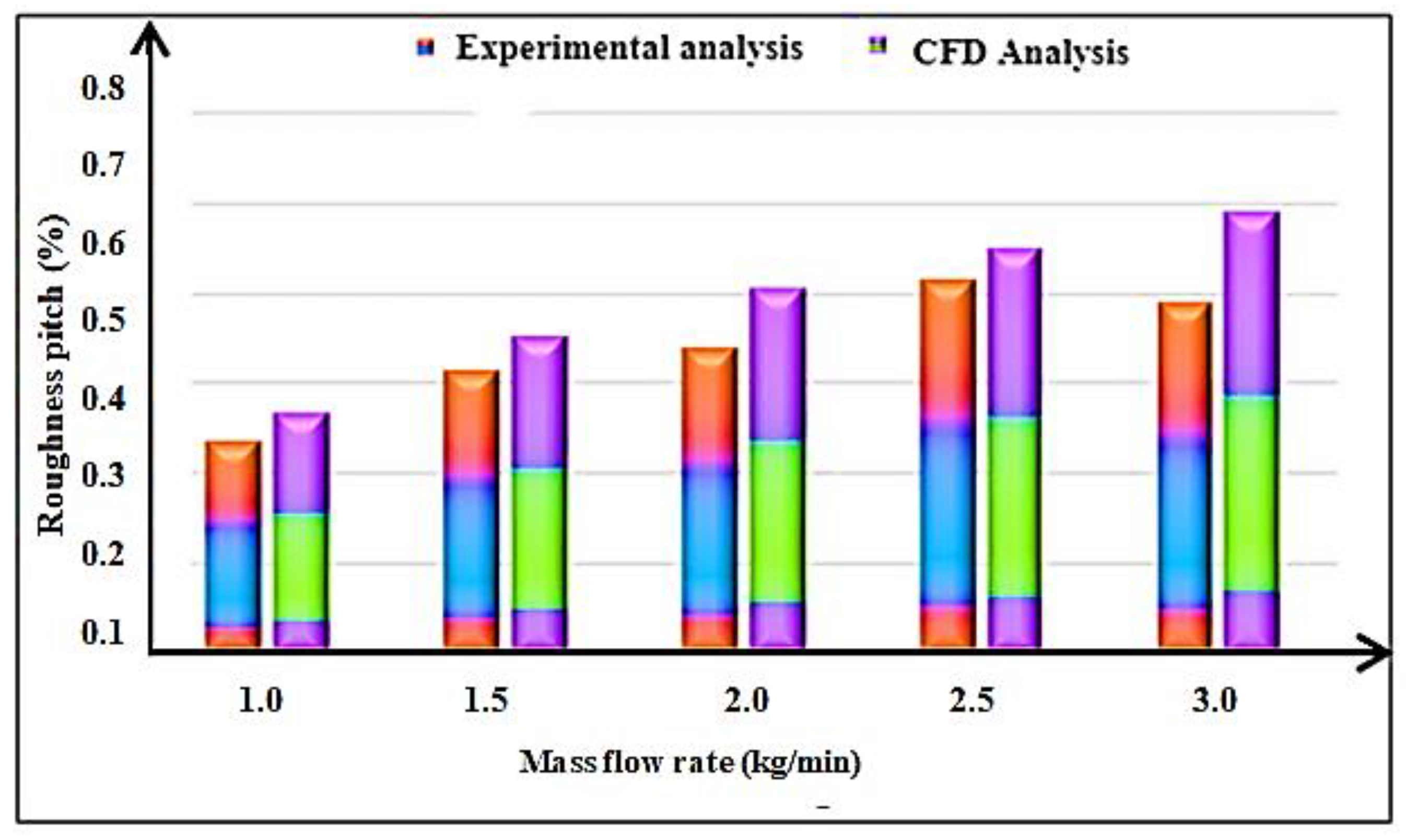 Energies 16 00295 g008