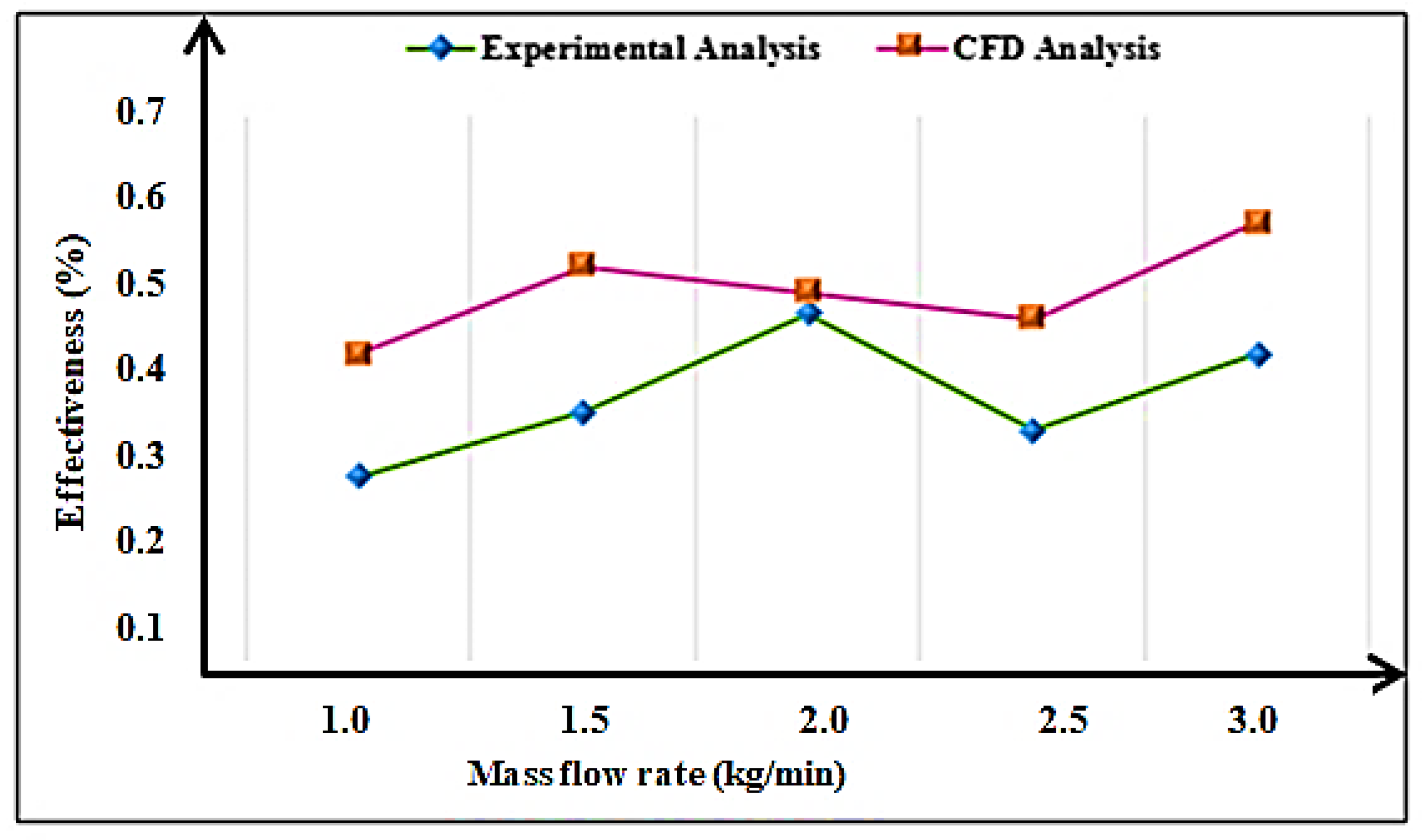 Energies 16 00295 g012