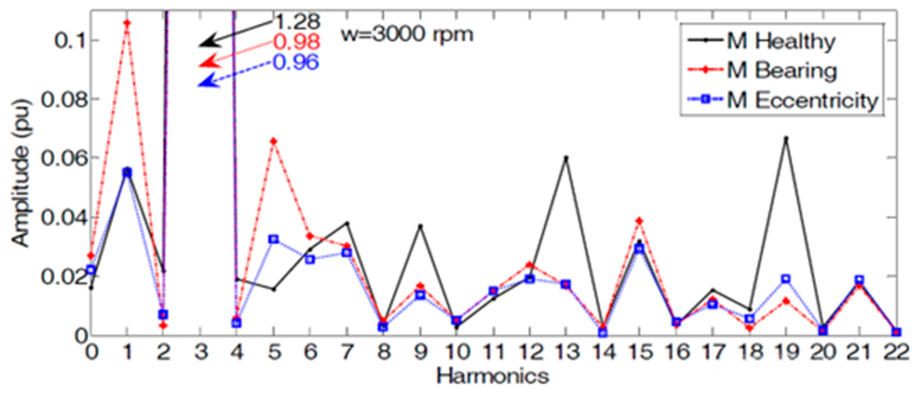 Energies 16 00296 g007