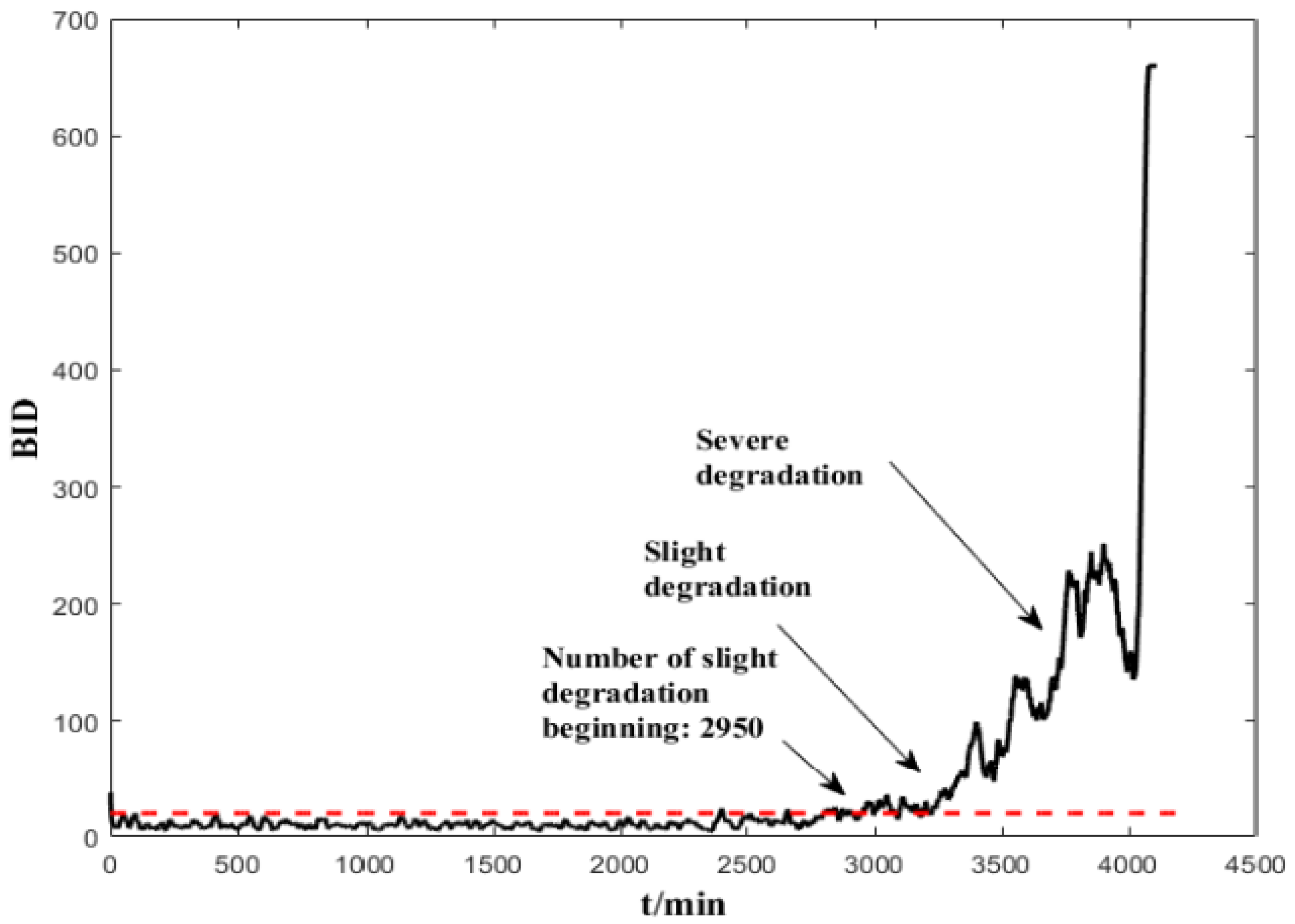 Energies 16 00296 g016