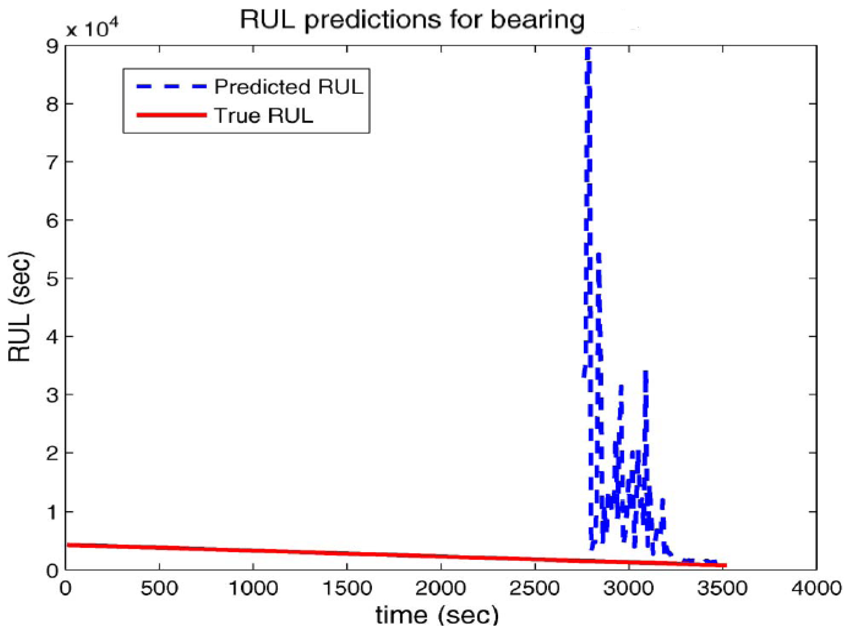 Energies 16 00296 g033