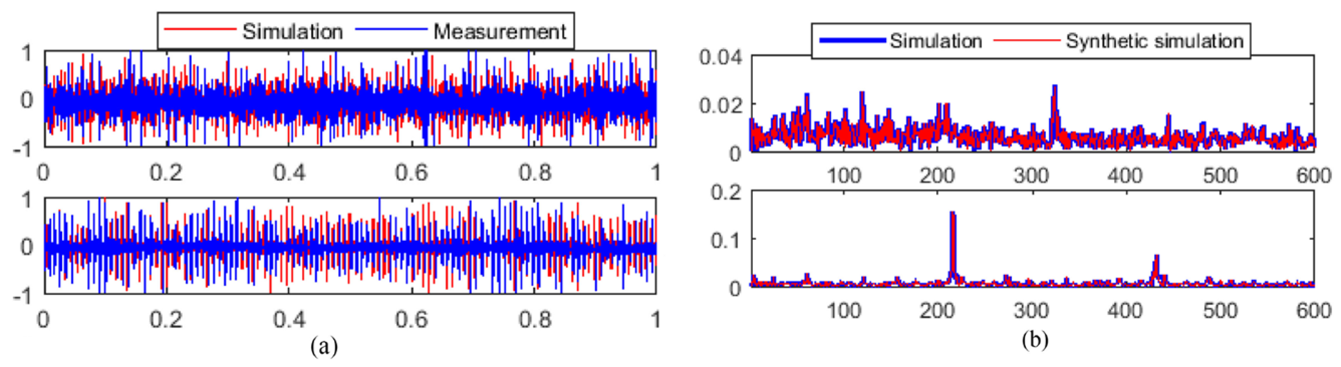 Energies 16 00296 g049