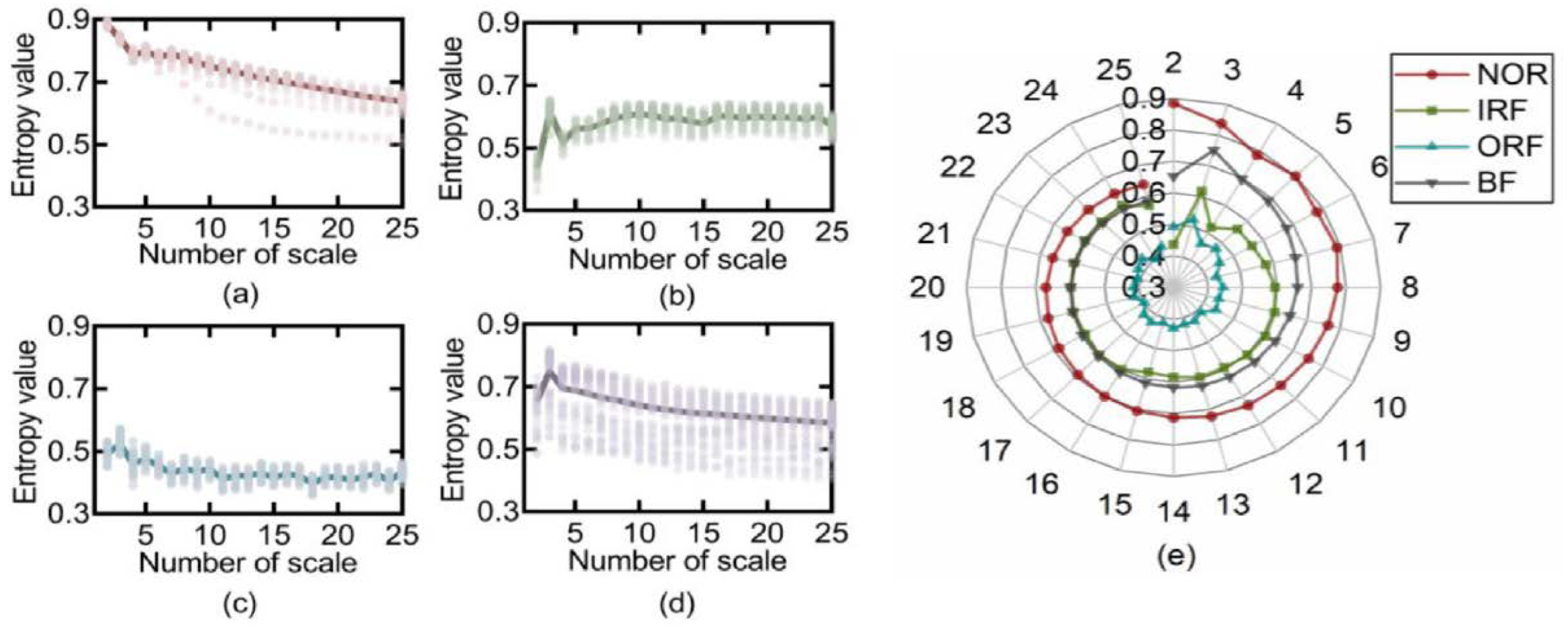 Energies 16 00296 g050
