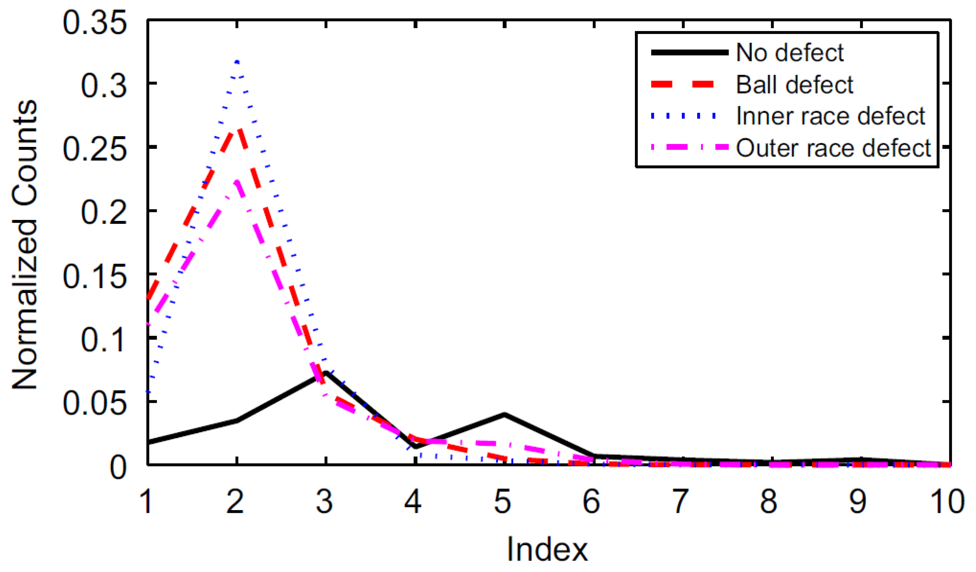 Energies 16 00296 g051