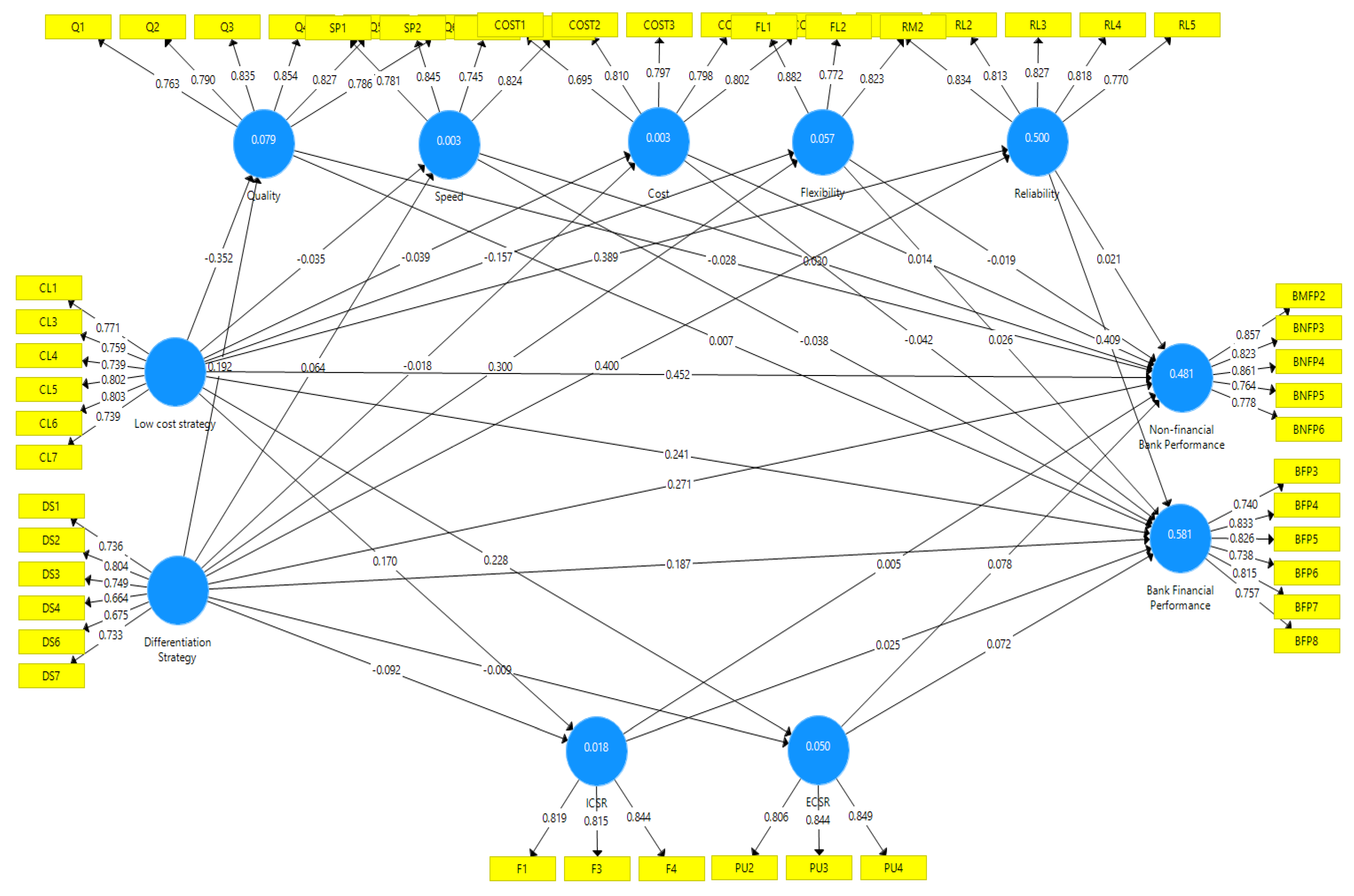 Energies 16 00297 g002 Energies 16 00297 g002