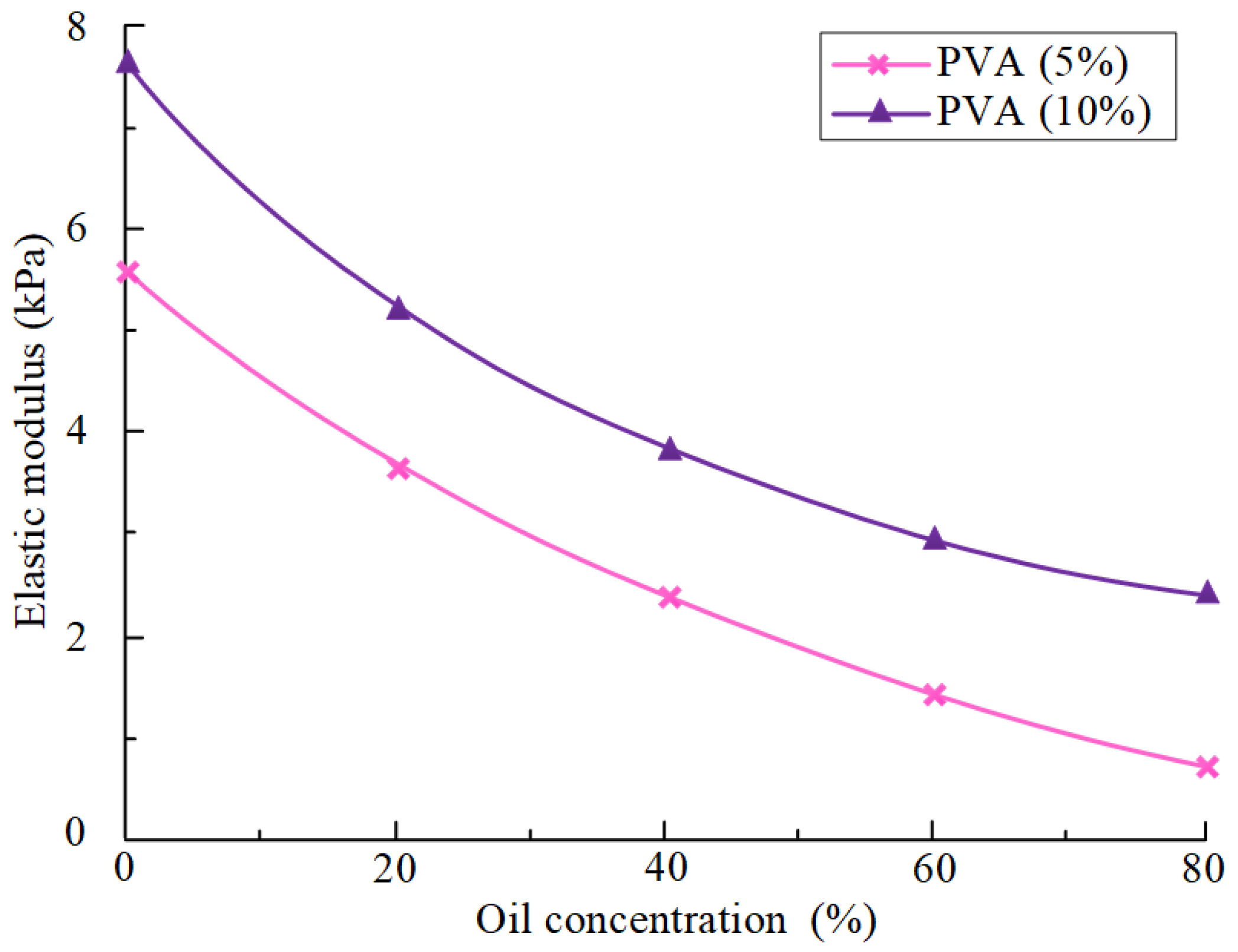 Energies 16 00298 g008 Energies 16 00298 g008