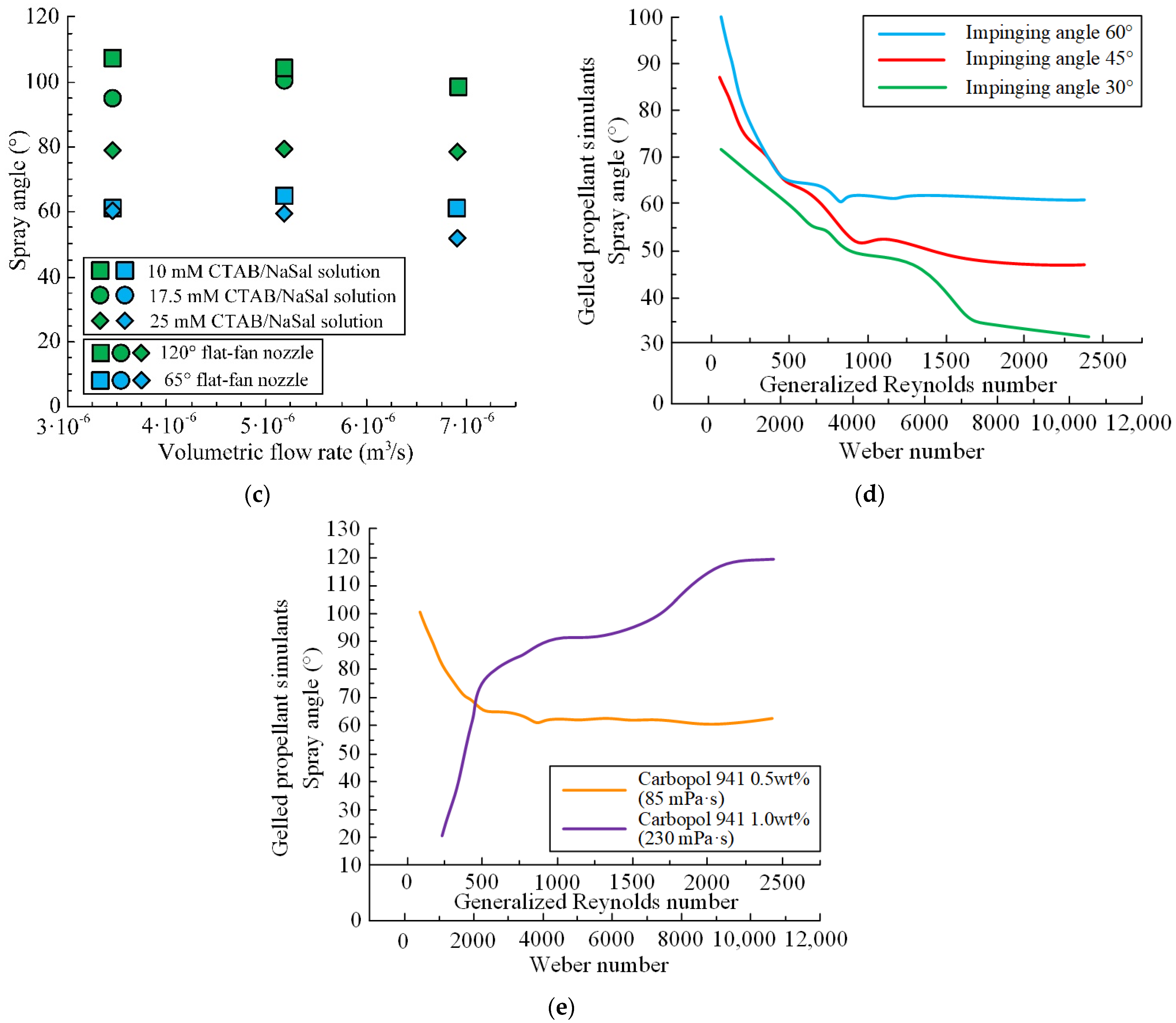 Energies 16 00298 g014b Energies 16 00298 g014b