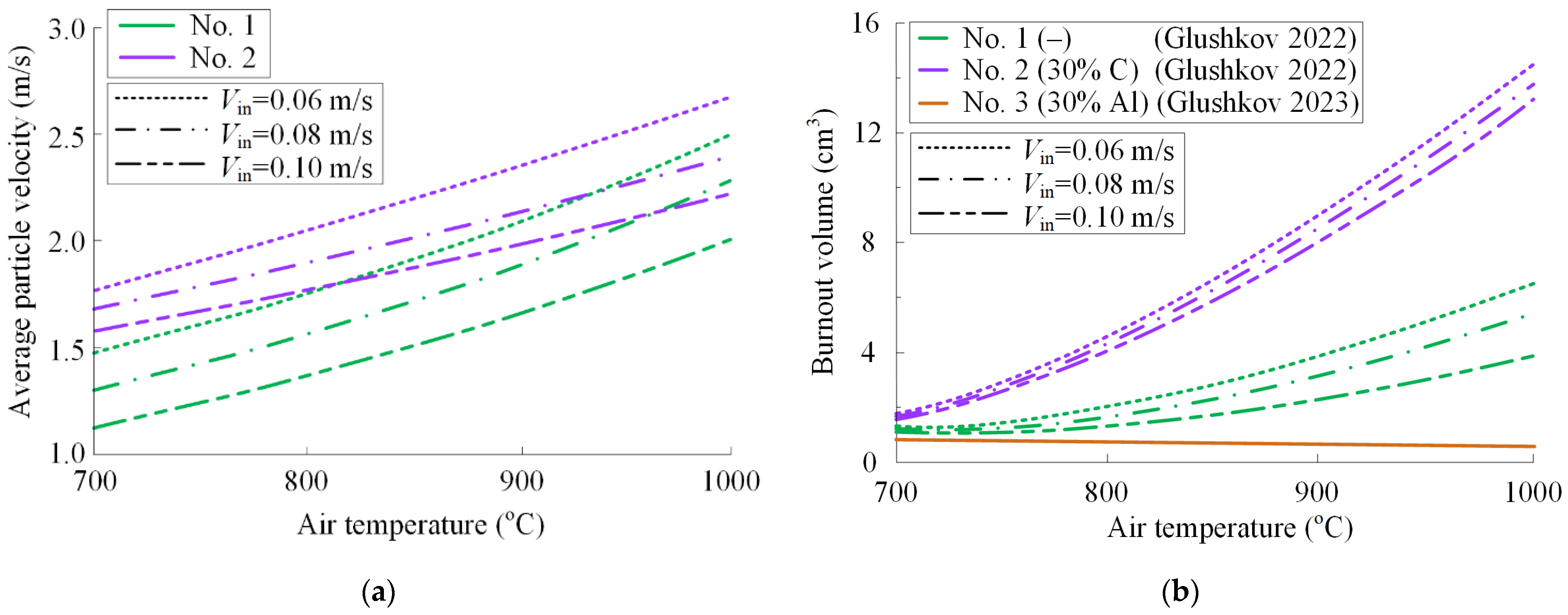 Energies 16 00298 g019 Energies 16 00298 g019
